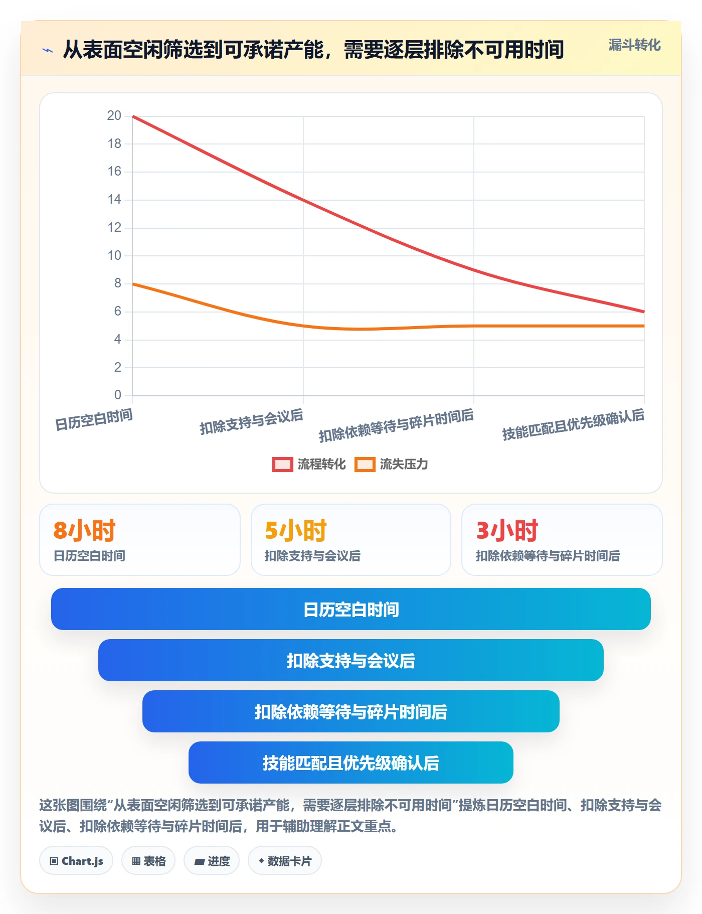 资源负载如何做好空闲资源?研发团队入门指南与操作步骤