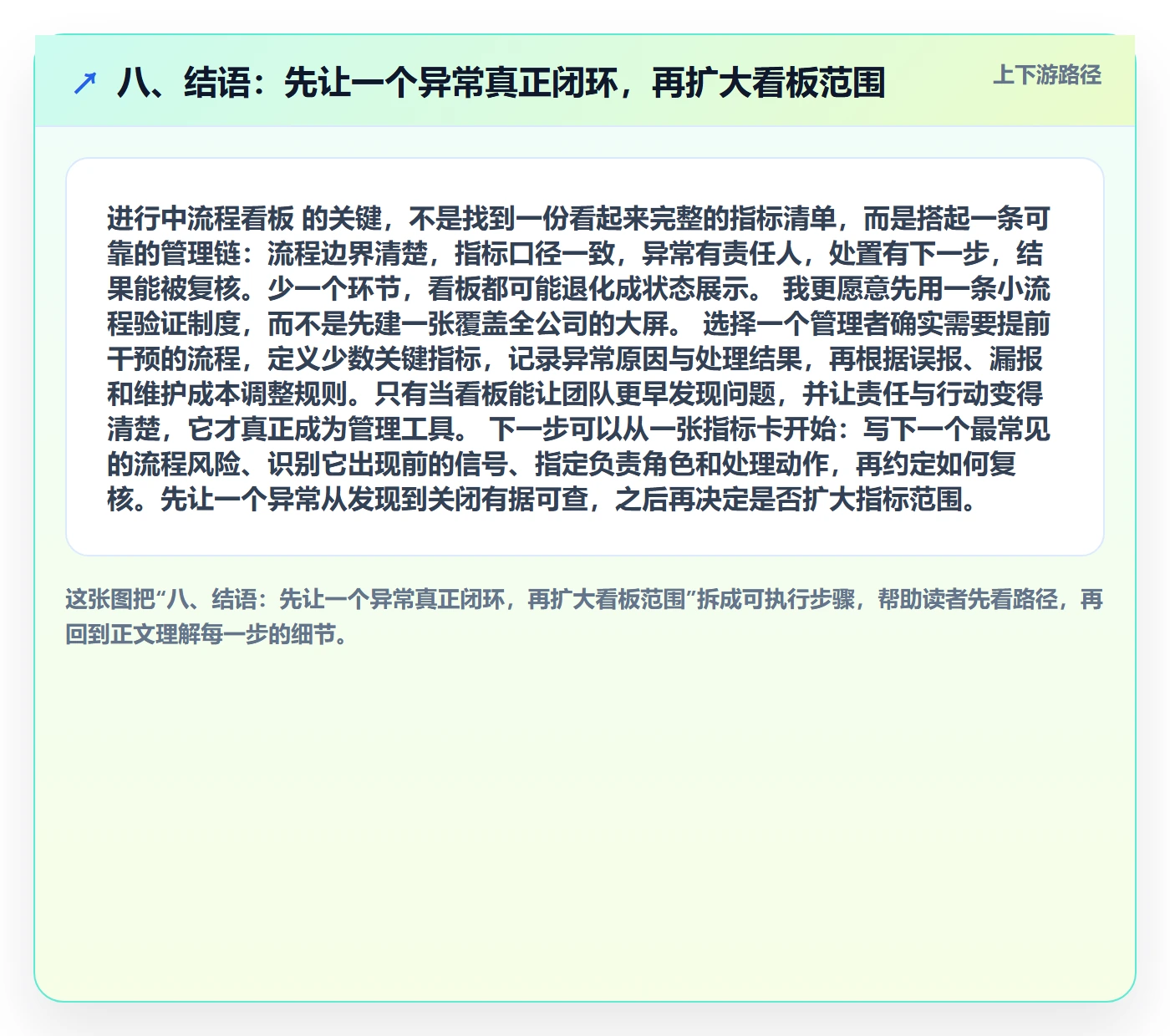 八、结语:先让一个异常真正闭环,再扩大看板范围