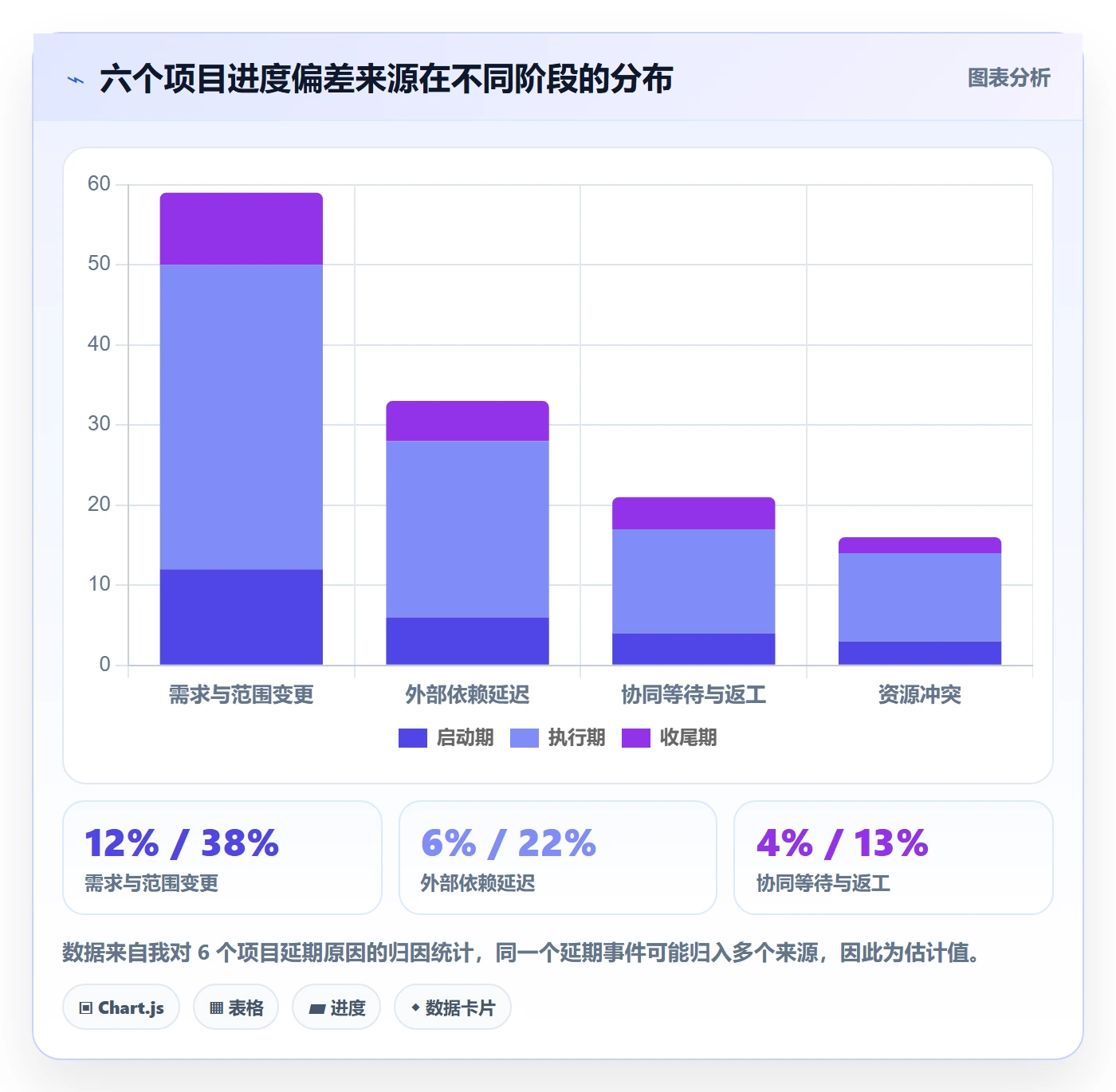 项目进度怎么做？项目负责人流程优化：进度管理从0到1