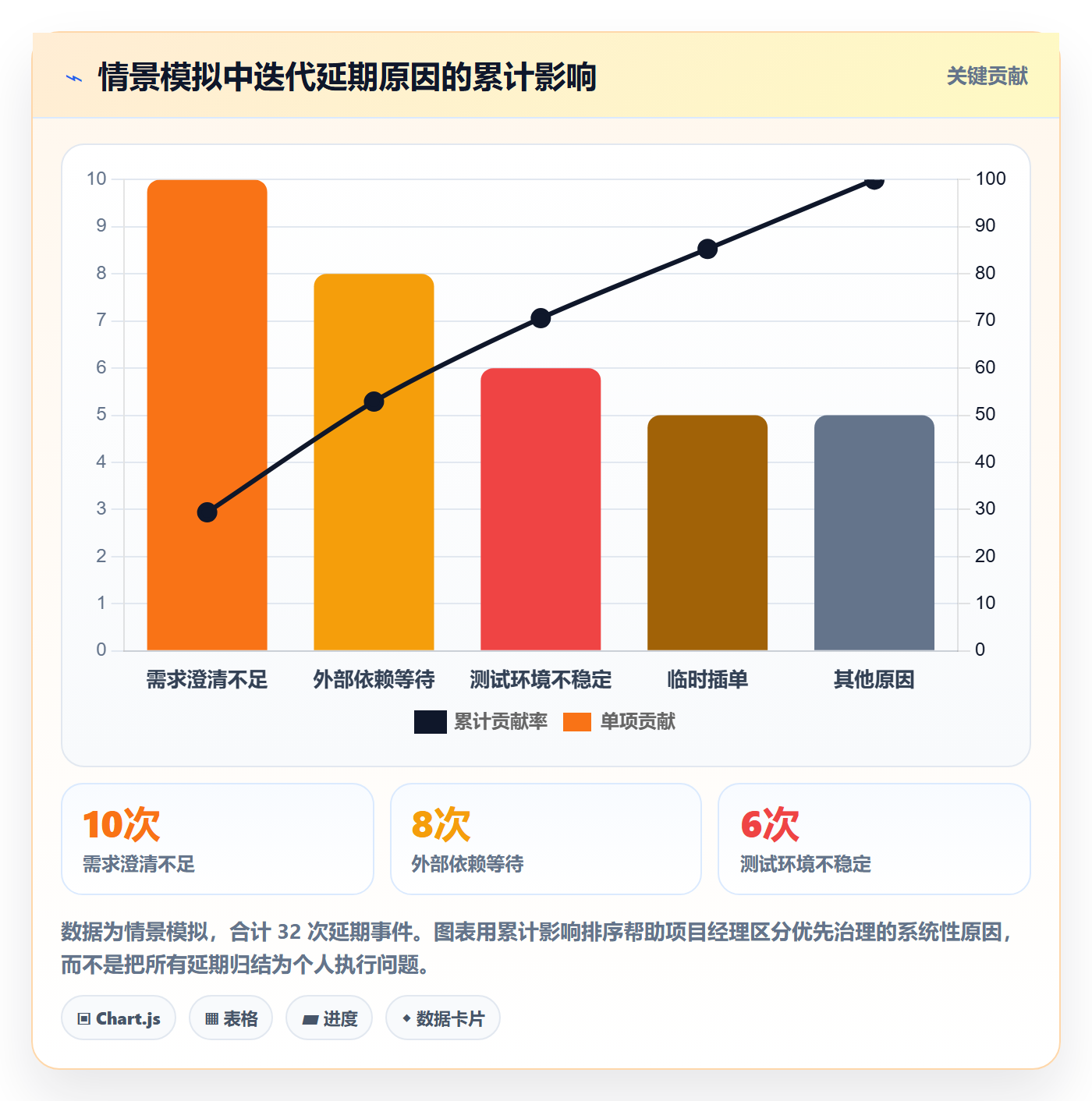迭代目标落地方案:项目经理开展迭代管理的流程优化案例解析