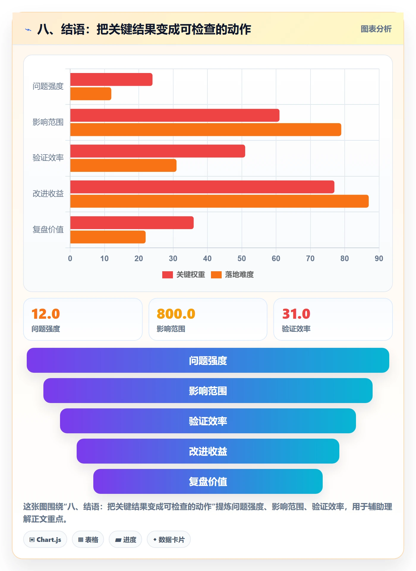 八、结语:把关键结果变成可检查的动作