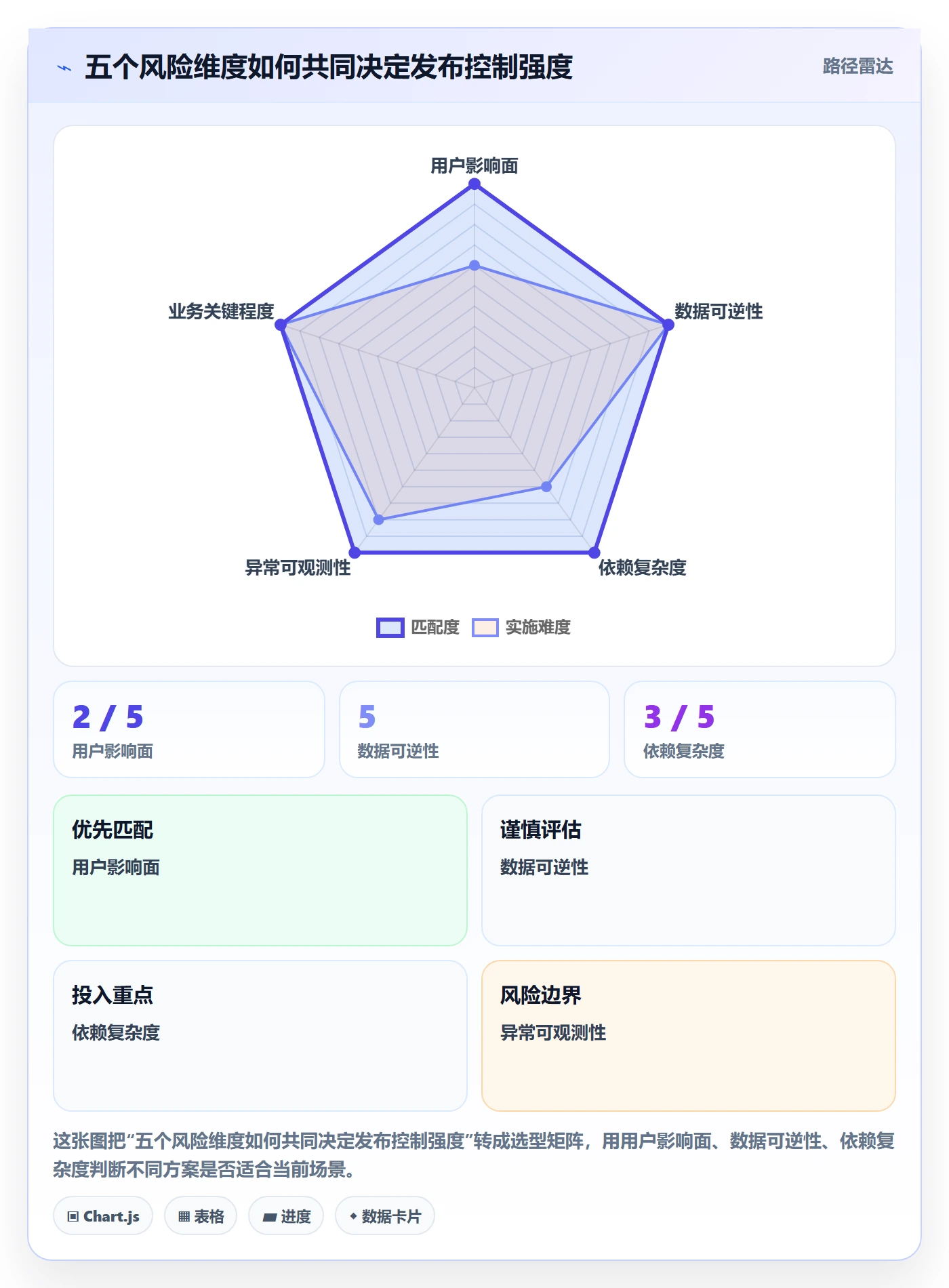 发布怎么做?产品经理落地方案:发布管理从0到1
