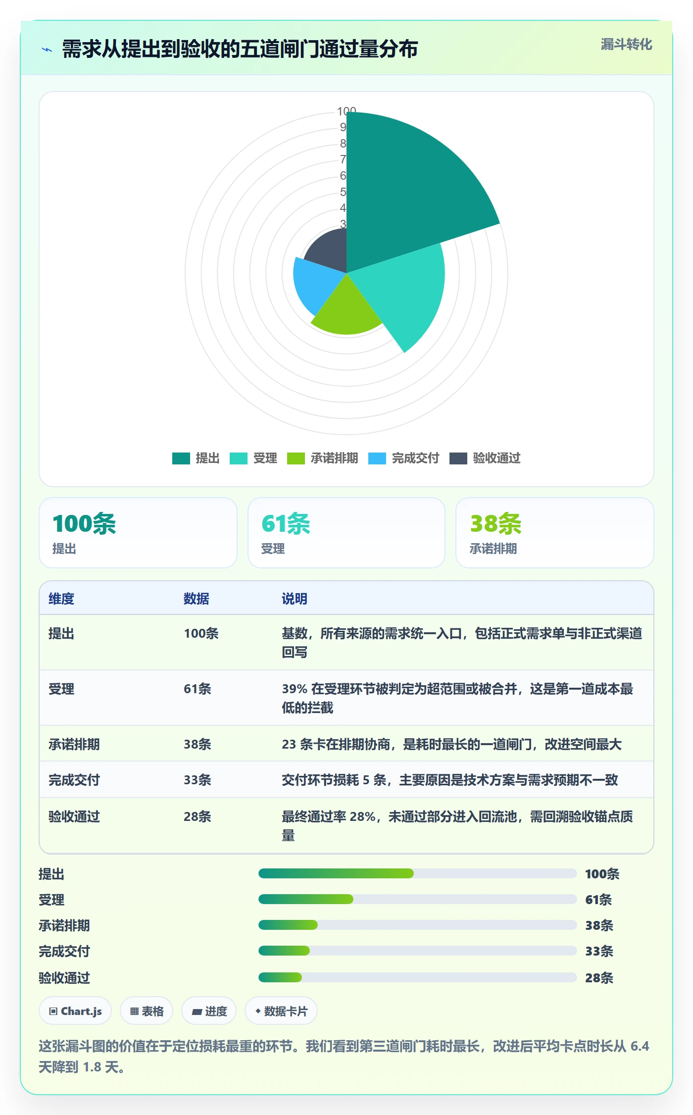范围边界管理方法大全:项目成员项目范围数据分析落地清单
