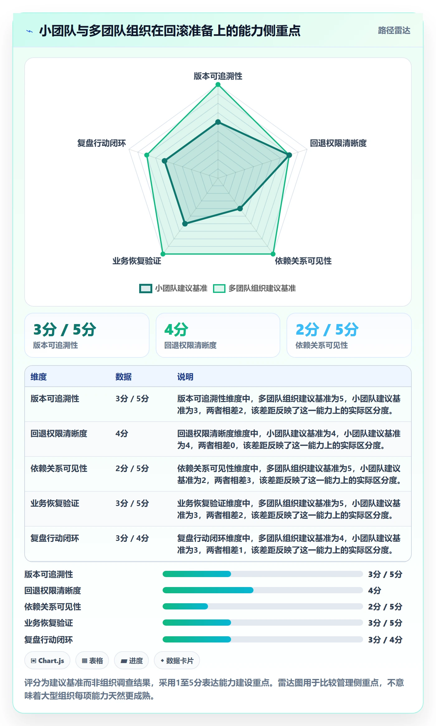 发布管理回滚全流程:项目负责人入门指南与一文讲清