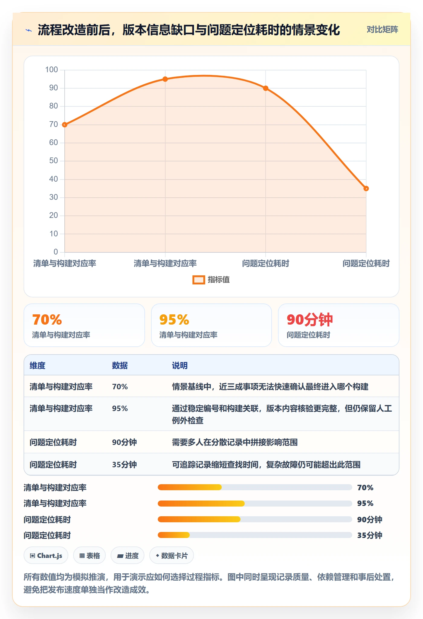 版本内容管理指南：研发团队如何做好版本管理，落地方案全流程