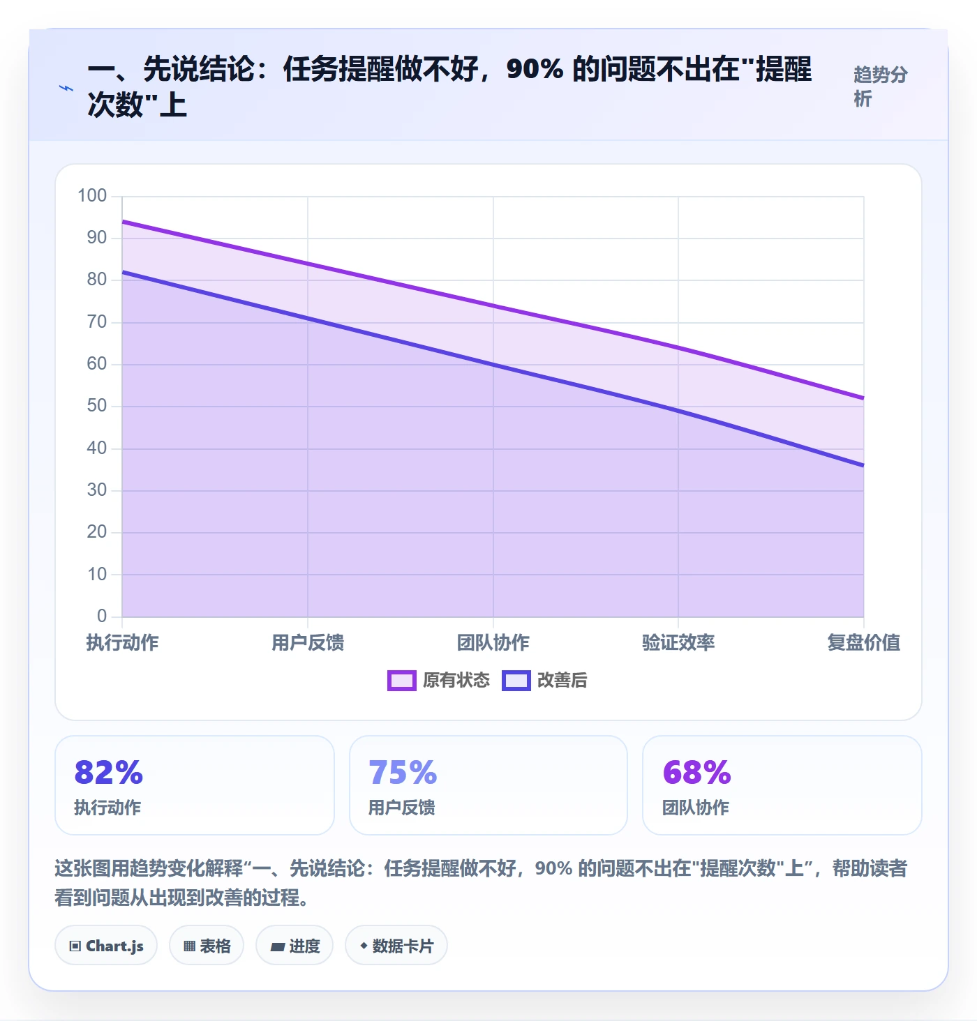 督办管理指南：项目经理如何做好任务提醒，实操方法全流程