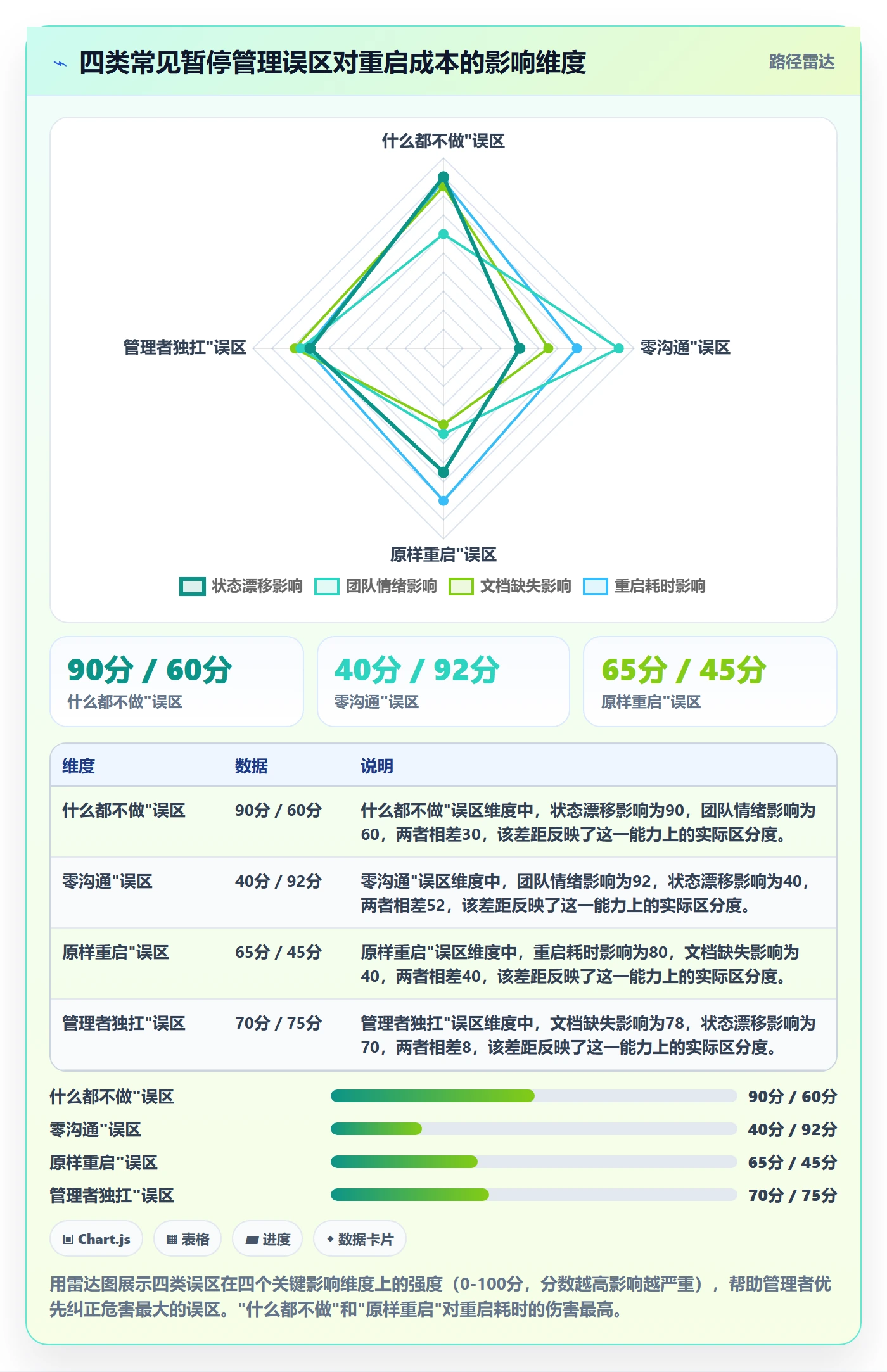 暂停管理指南:企业管理者如何做好任务执行,协同管理全流程