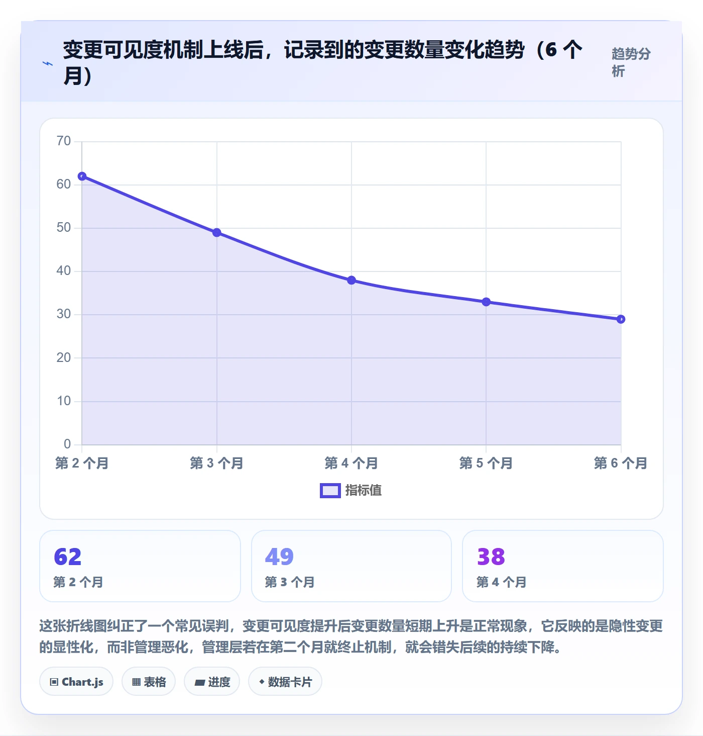 交付范围管理方法大全：管理层项目范围流程优化落地清单