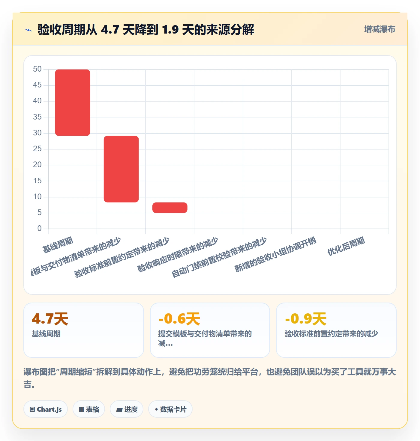 提交最佳实践:实施团队任务验收流程优化,常见问题