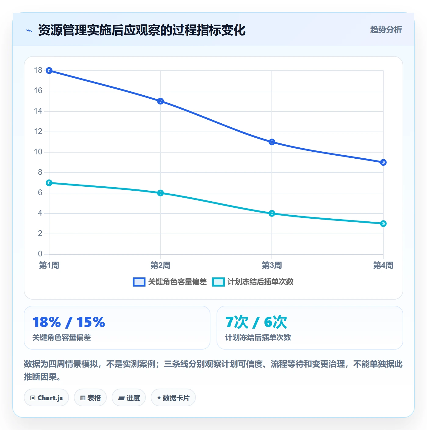 资源管理方法大全:项目负责人资源管理入门指南落地清单