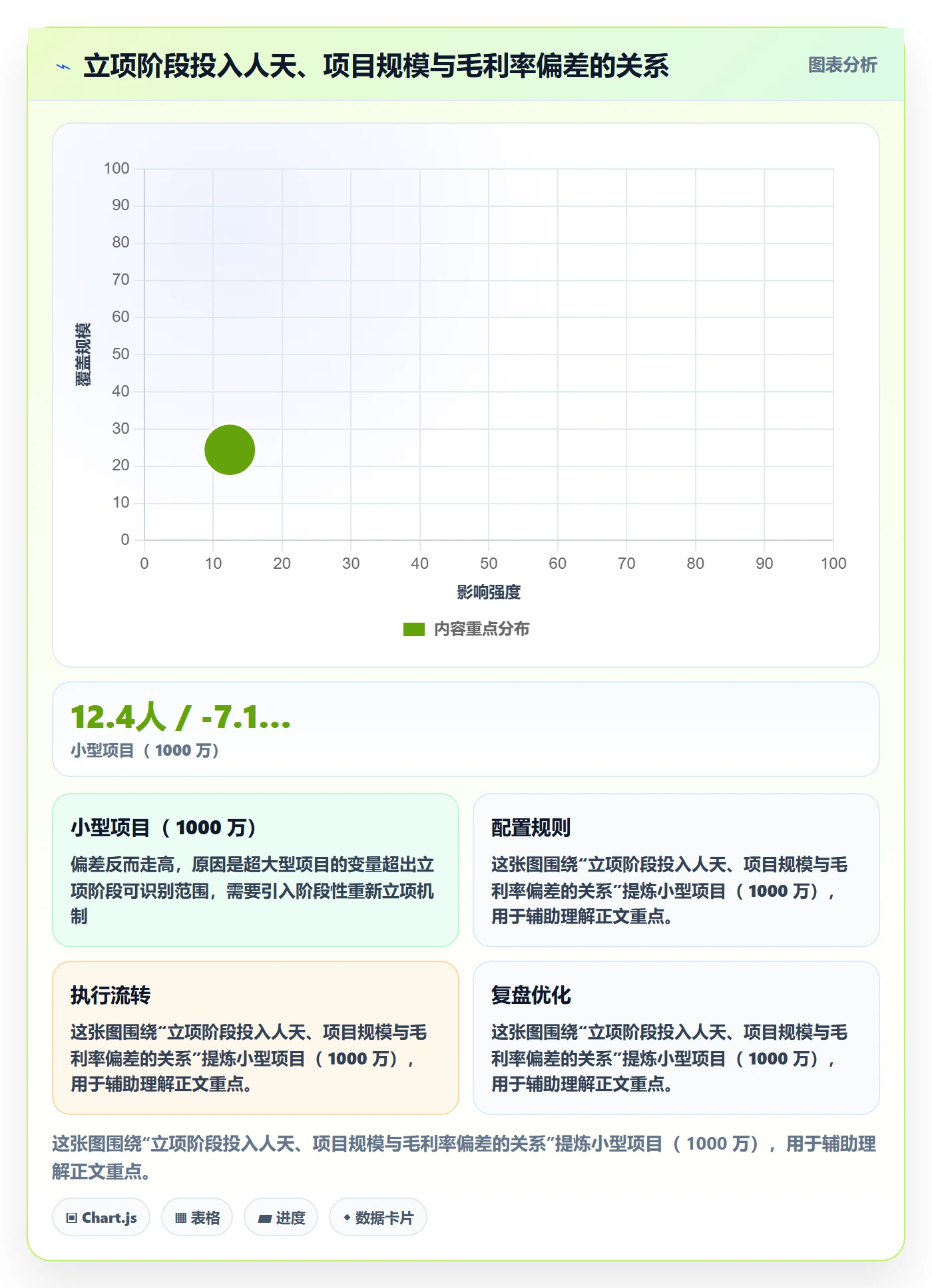 项目价值落地方案:实施团队开展项目立项的流程优化案例解析