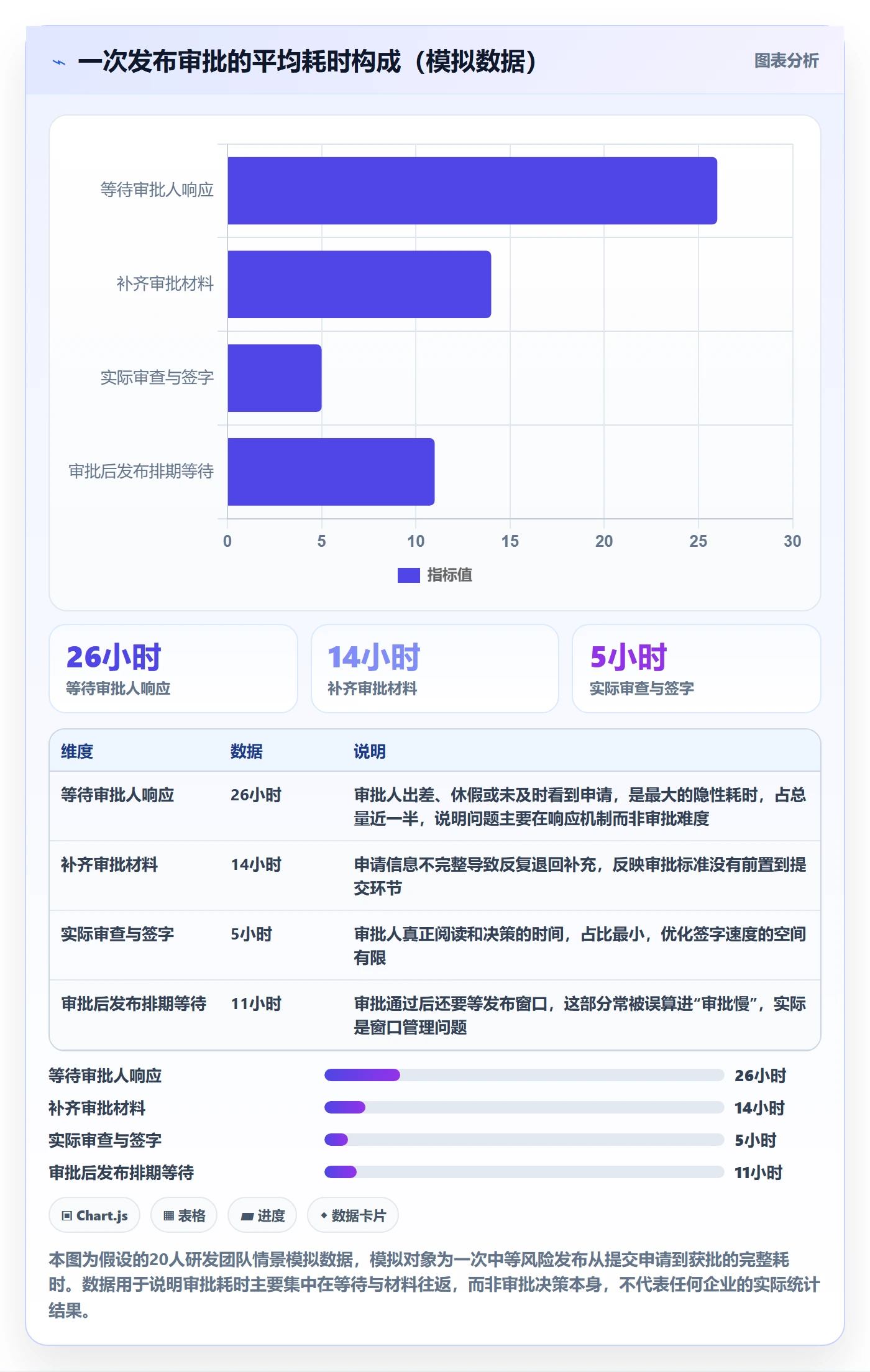 发布管理发布审批教程：PMO效率提升，避坑指南