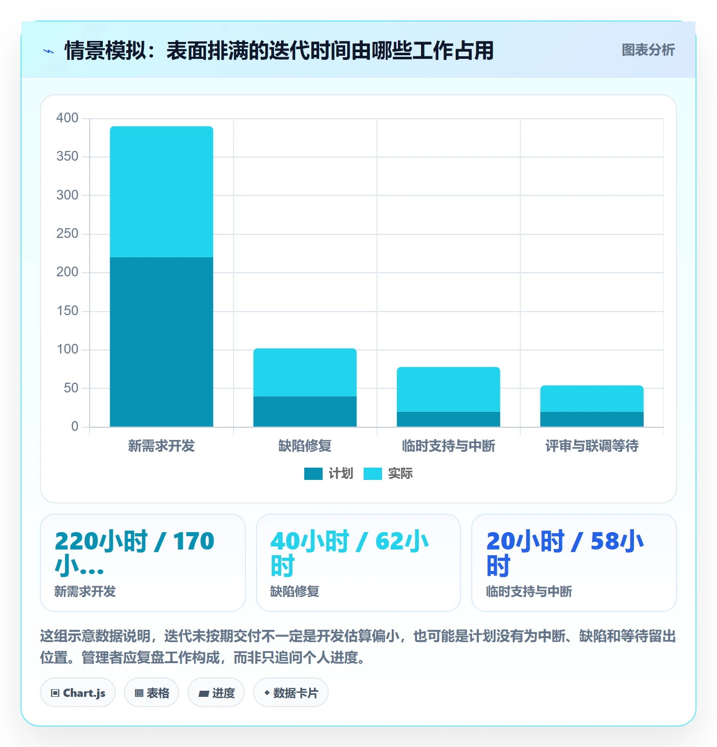 开发周期管理指南:研发团队如何做好需求排期,效率提升全流程