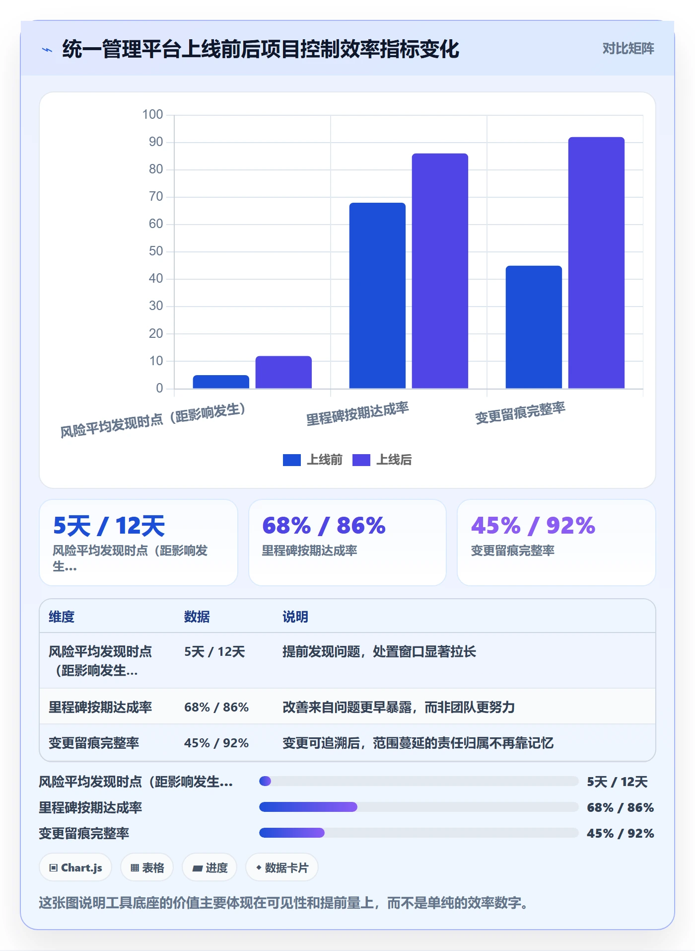 目标进度管理指南：项目负责人如何做好项目目标，风险控制全流程