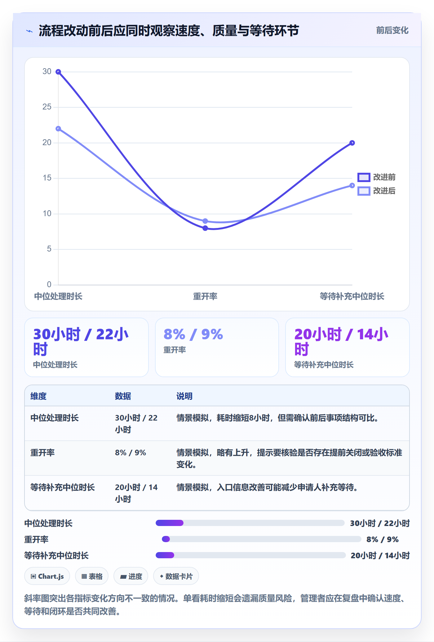 待处理流程与规范:企业管理者看板流程优化关键指标