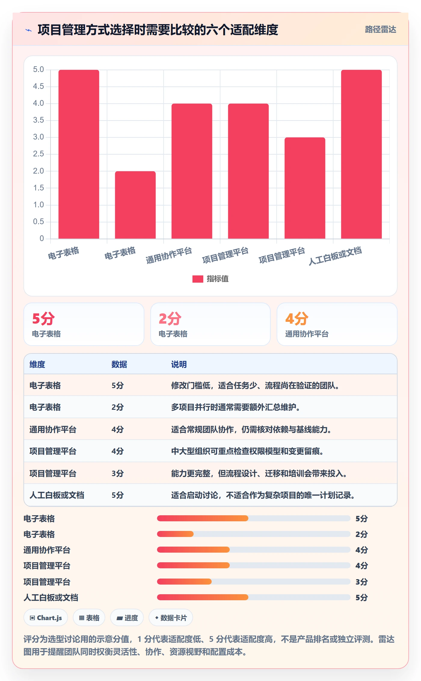 甘特图甘特图教程:实施团队效率提升,避坑指南