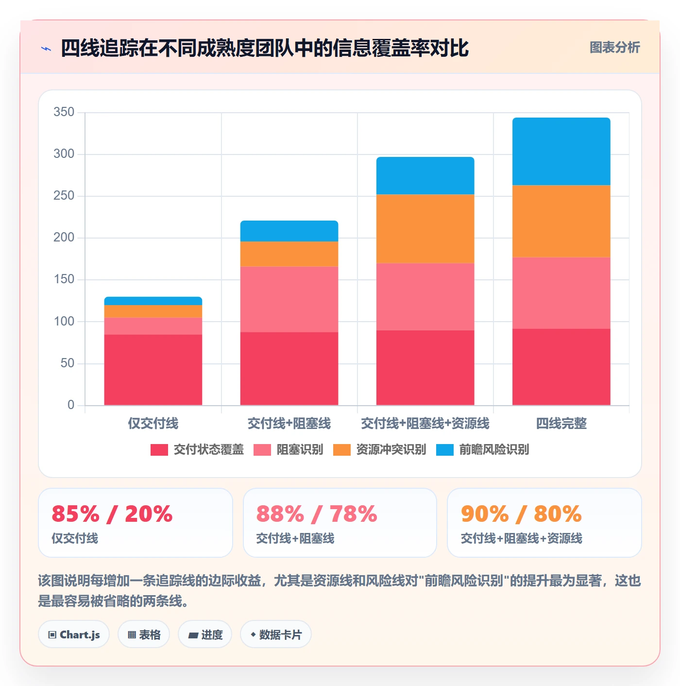 追踪落地方案:实施团队开展进度跟踪的实操方法案例解析