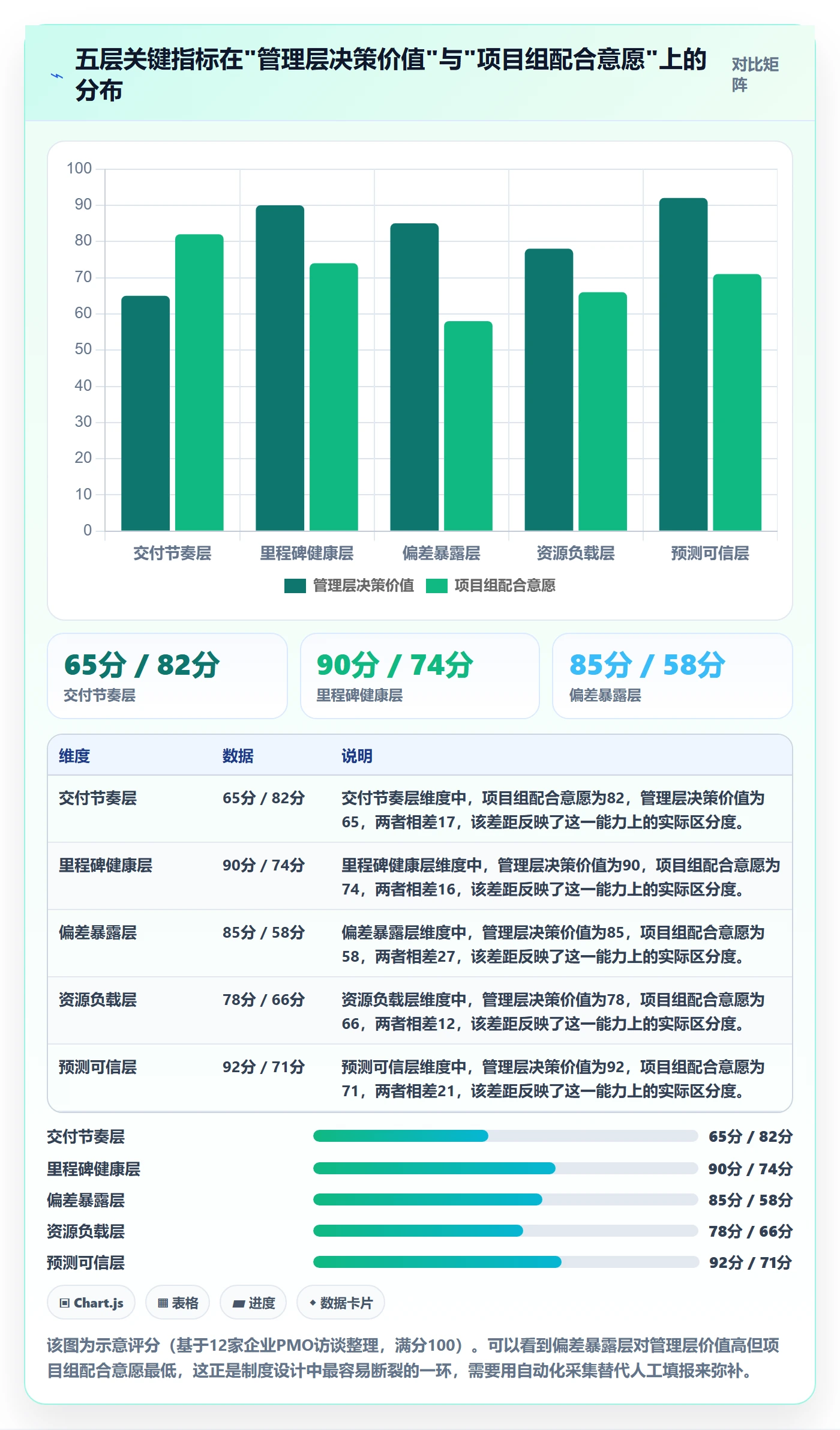 跟踪流程与规范：PMO进度跟踪制度设计关键指标