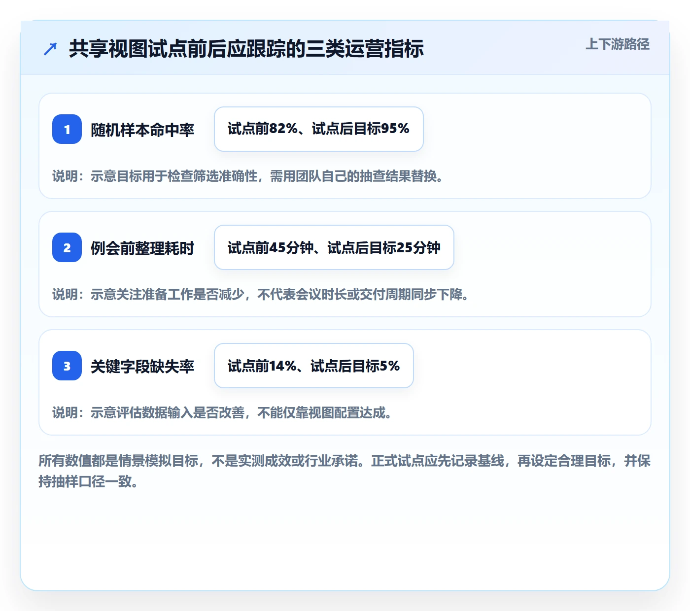 筛选管理方法大全：研发团队列表视图制度设计落地清单