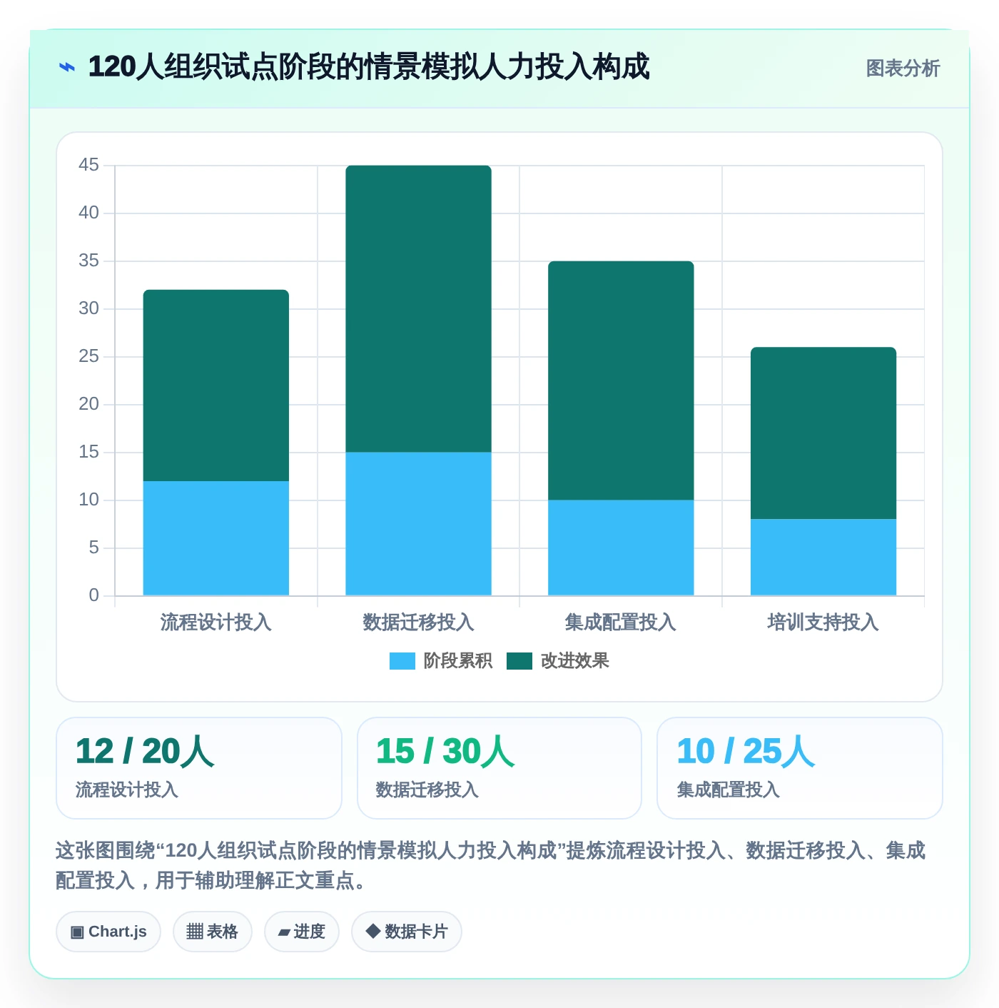 如何在 2026 年选择最适合你的项目管理工具?全面选型攻略