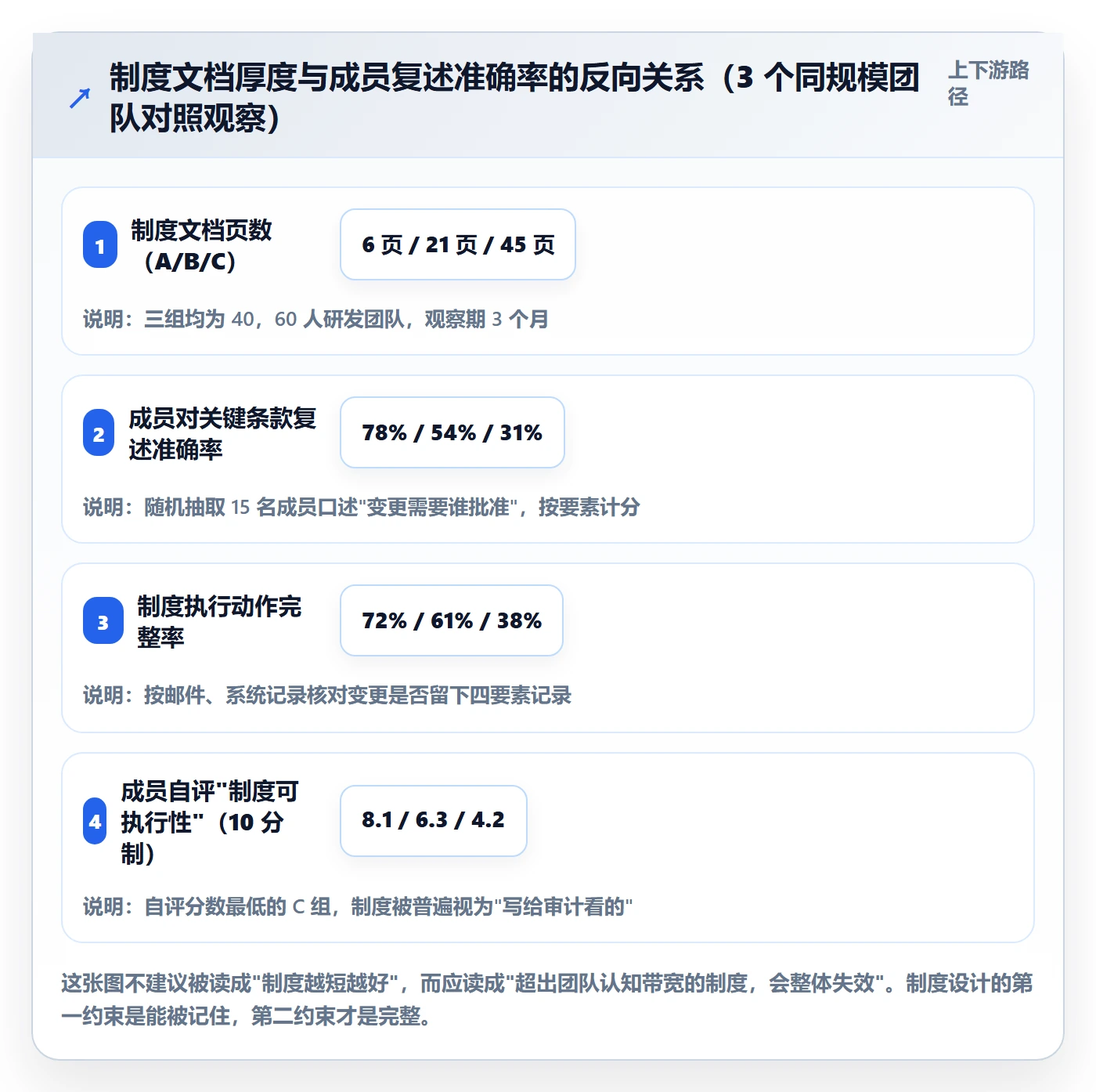 实施计划管理方法大全:项目成员项目规划制度设计落地清单
