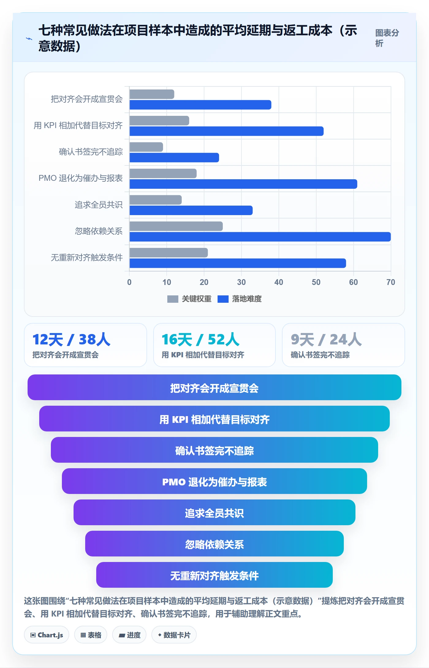目标对齐怎么做?PMO最佳实践:项目目标从0到1
