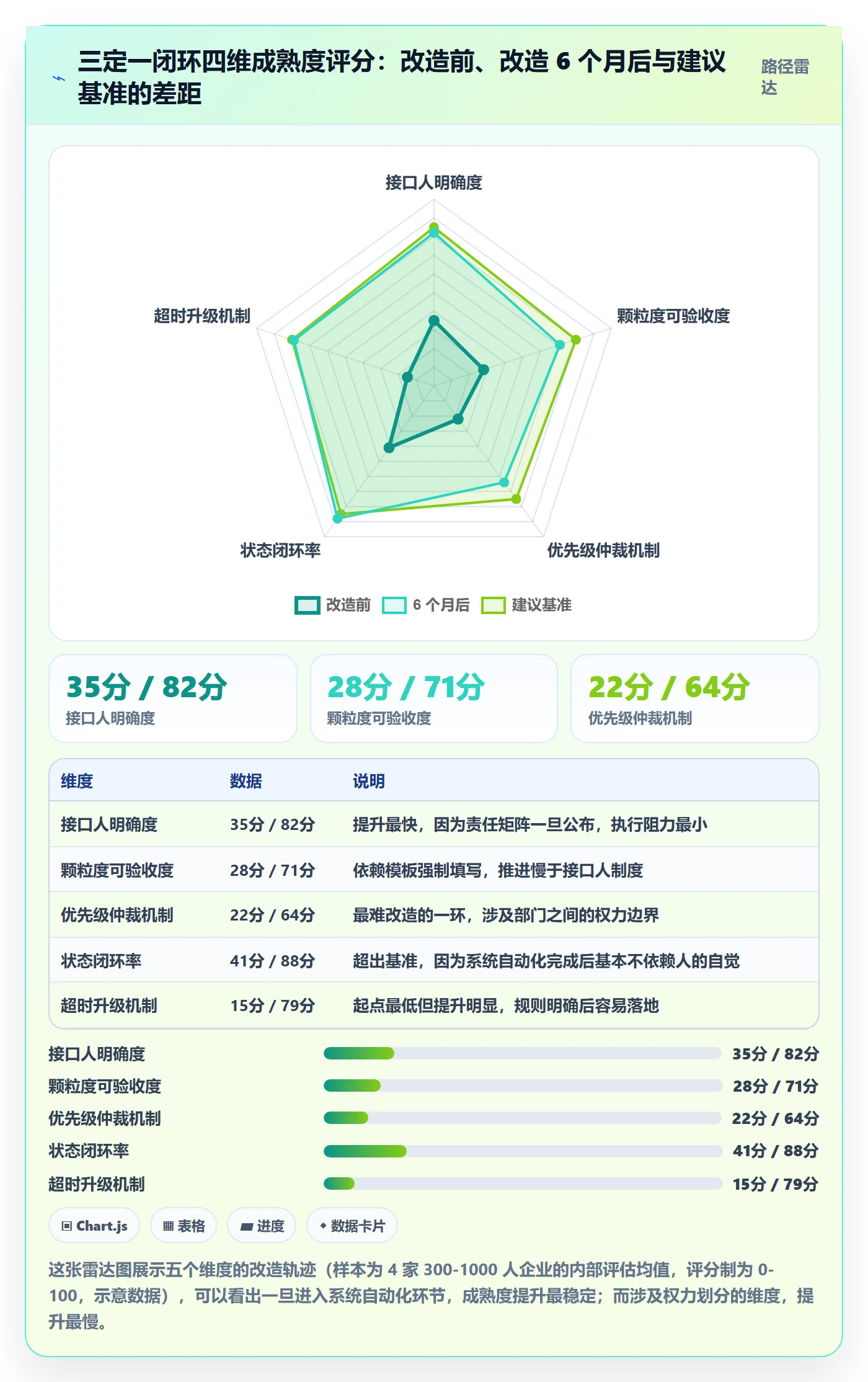 多人任务实操方法:跨部门团队提升任务分派效率的效率提升方法与模板