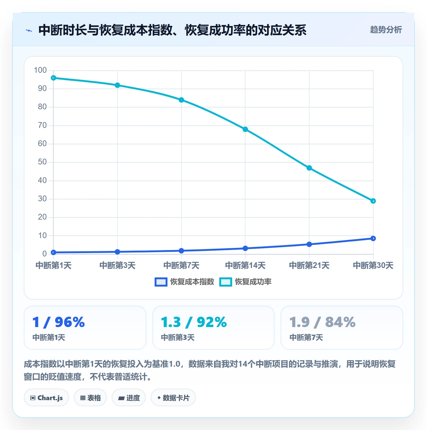 任务执行恢复全流程:PMO协同管理与一文讲清