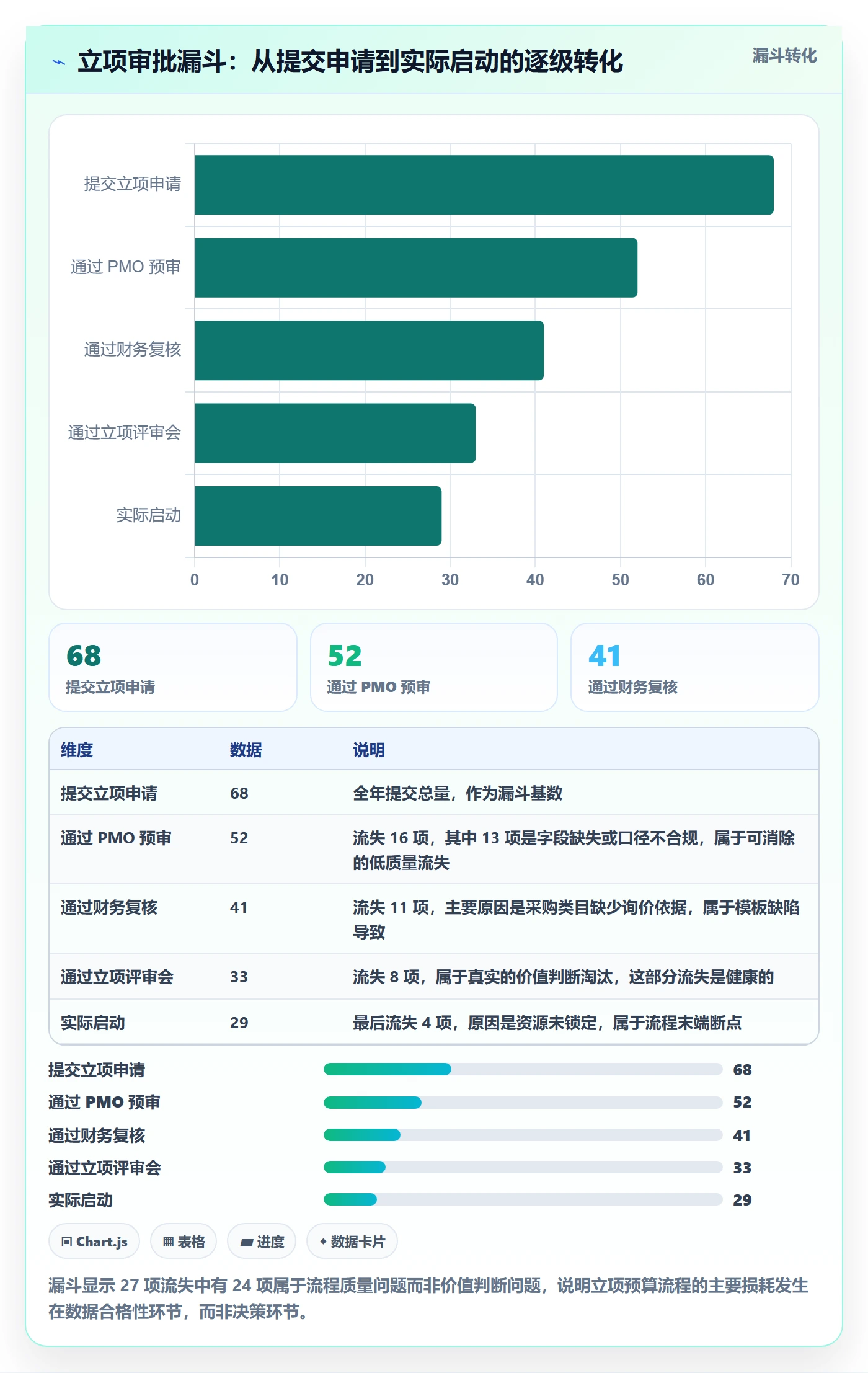 预算流程与规范:PMO项目立项实操方法关键指标