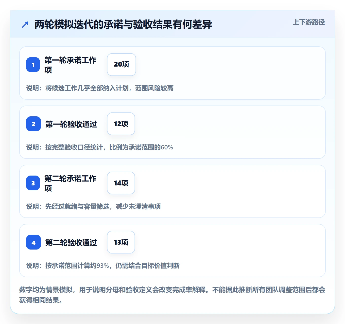 迭代管理迭代任务全流程：PMO协同管理与一文讲清