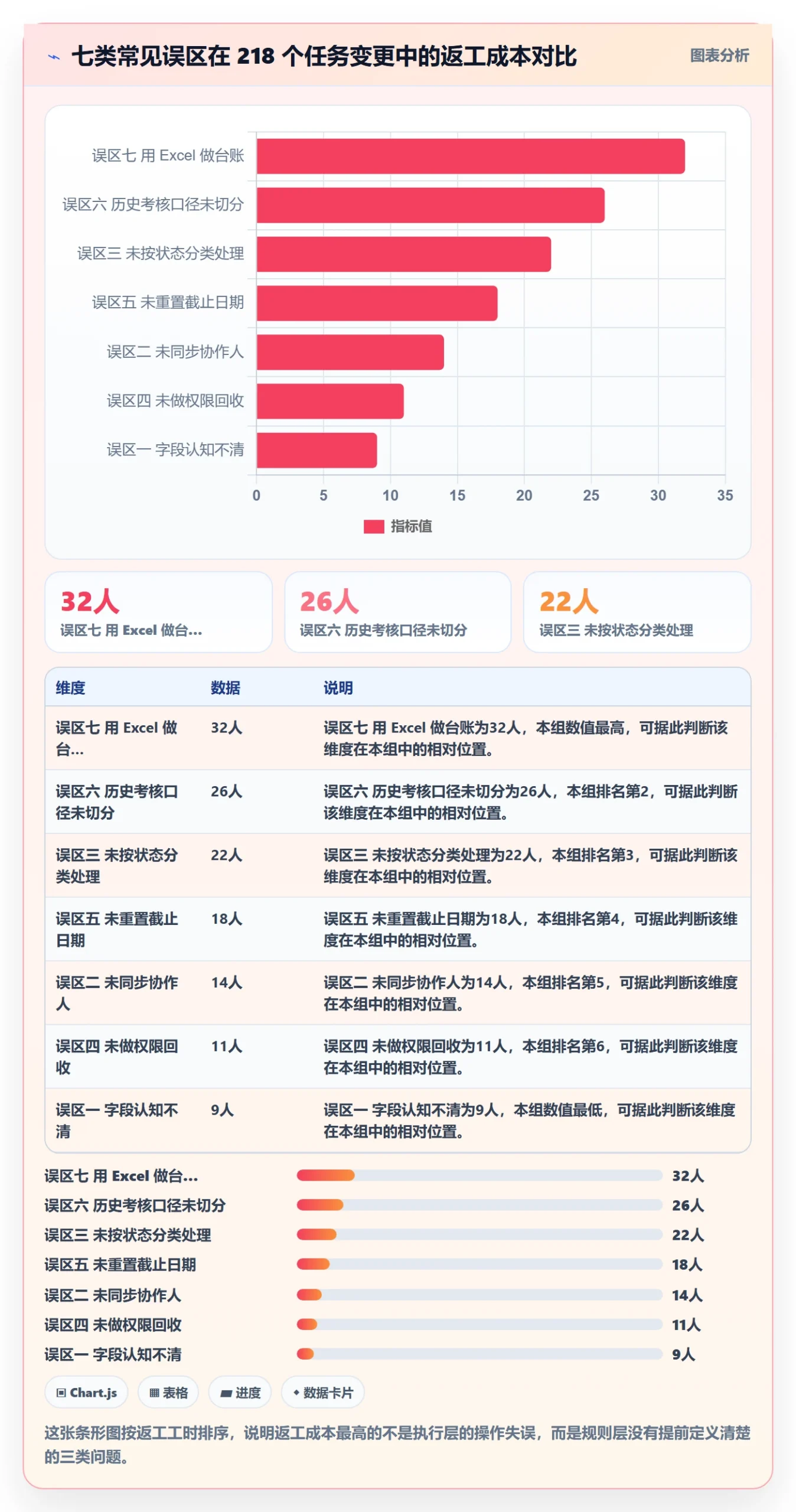 任务负责人变更落地方案：PMO开展任务分派的最佳实践案例解析