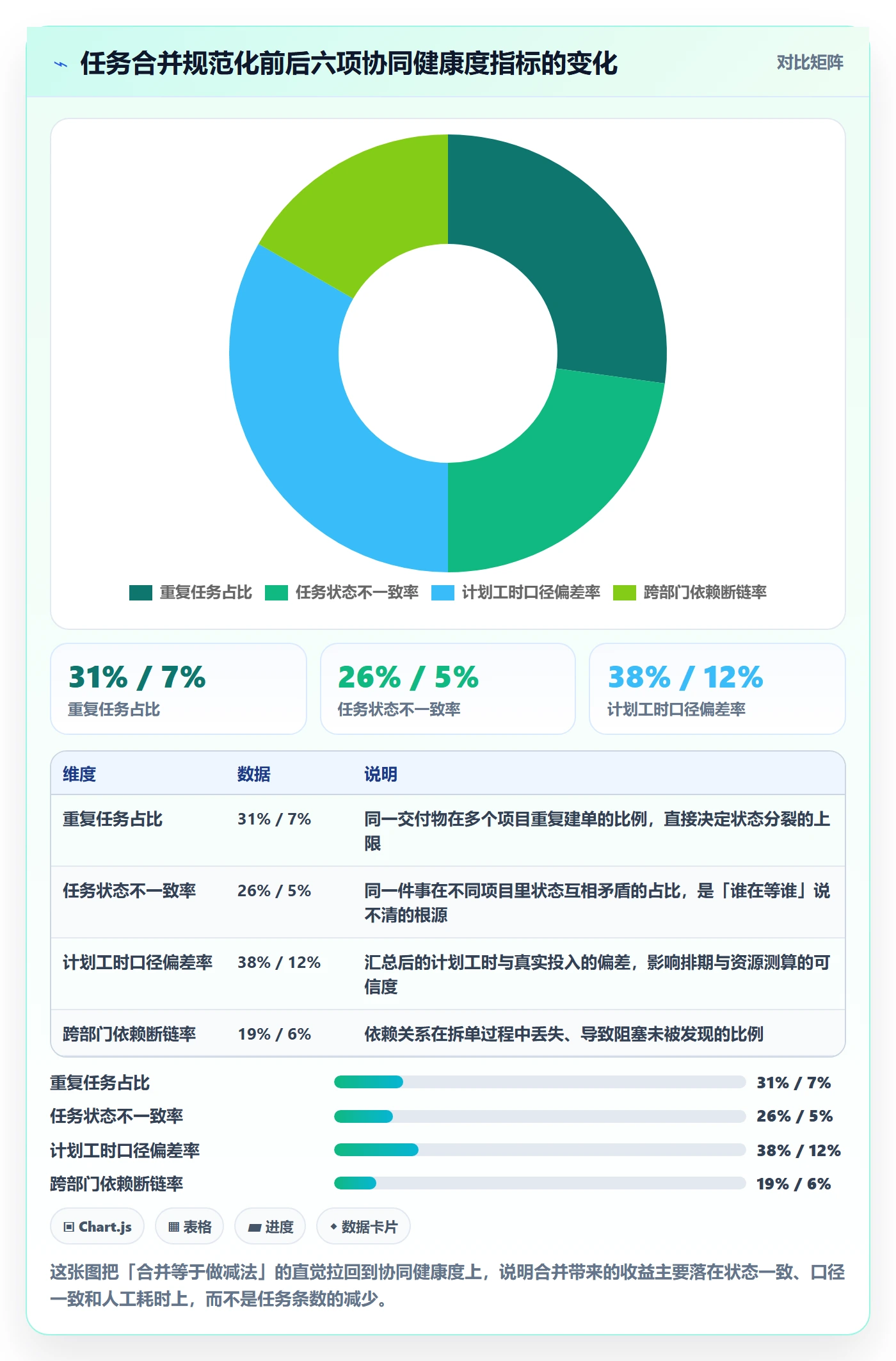 任务管理如何做好任务合并？PMO协同管理与操作步骤