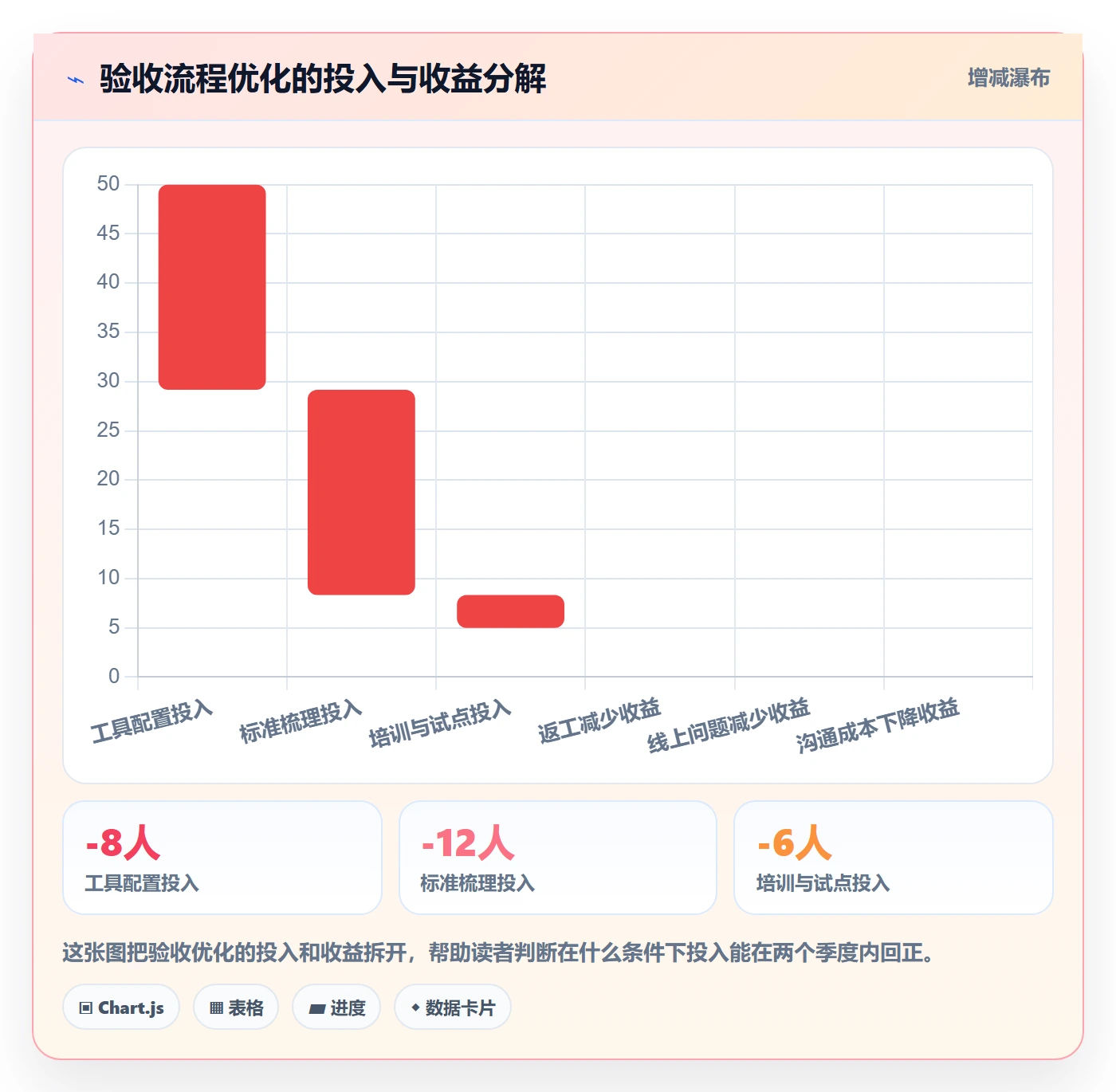 审核管理方法大全:项目负责人任务验收流程优化落地清单