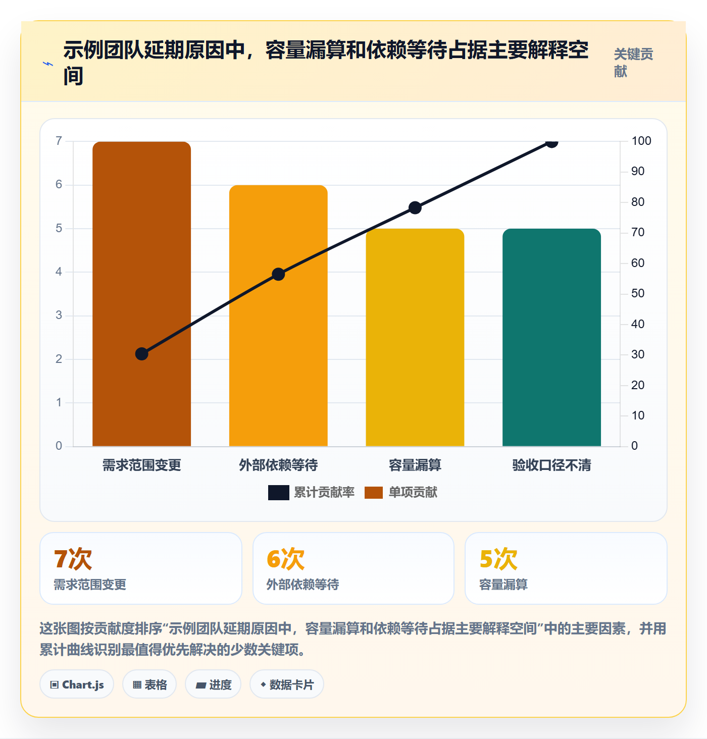迭代规划最佳实践:研发团队需求排期实操方法,常见问题