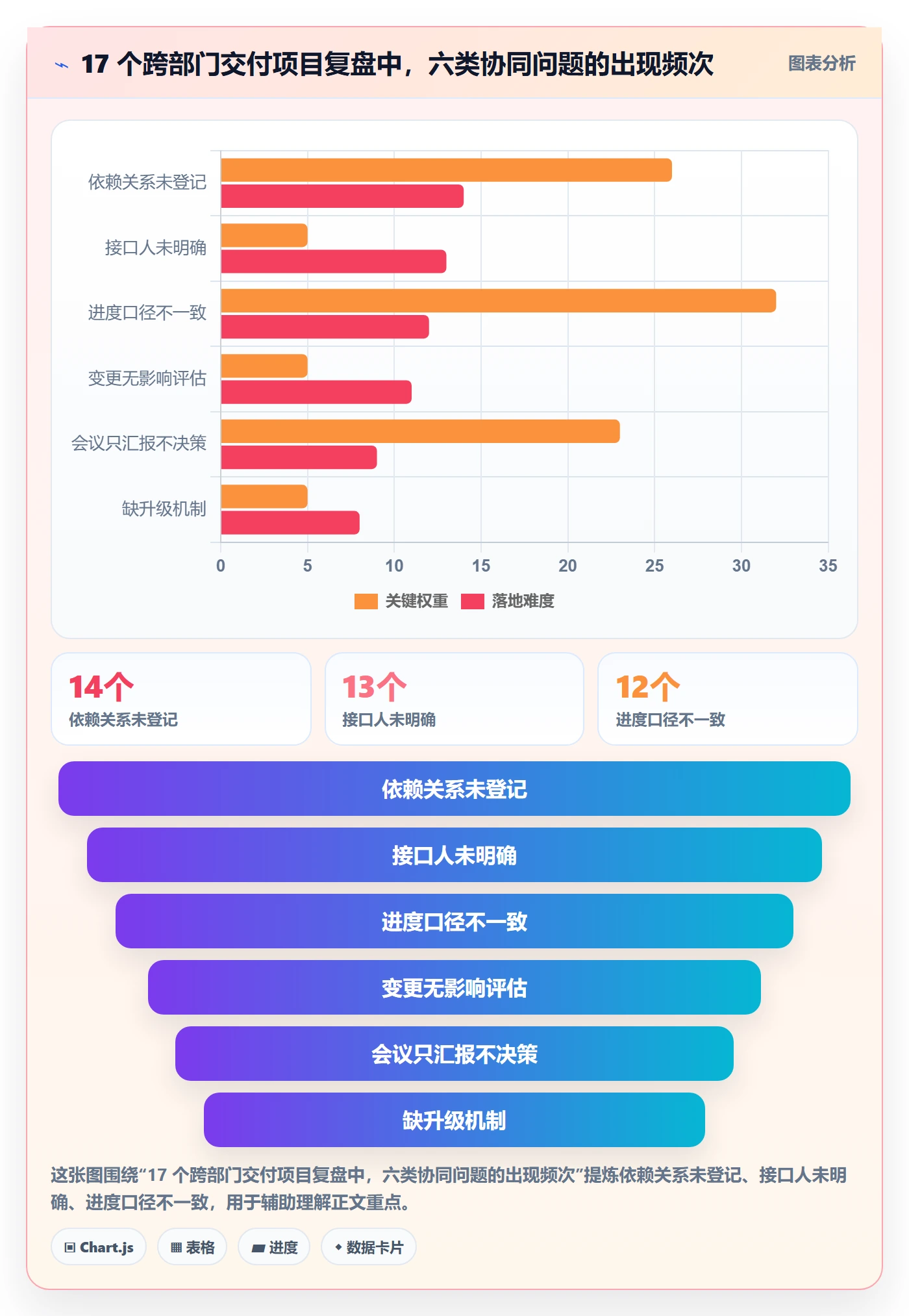 计划进度最佳实践：跨部门团队进度管理协同管理，常见问题