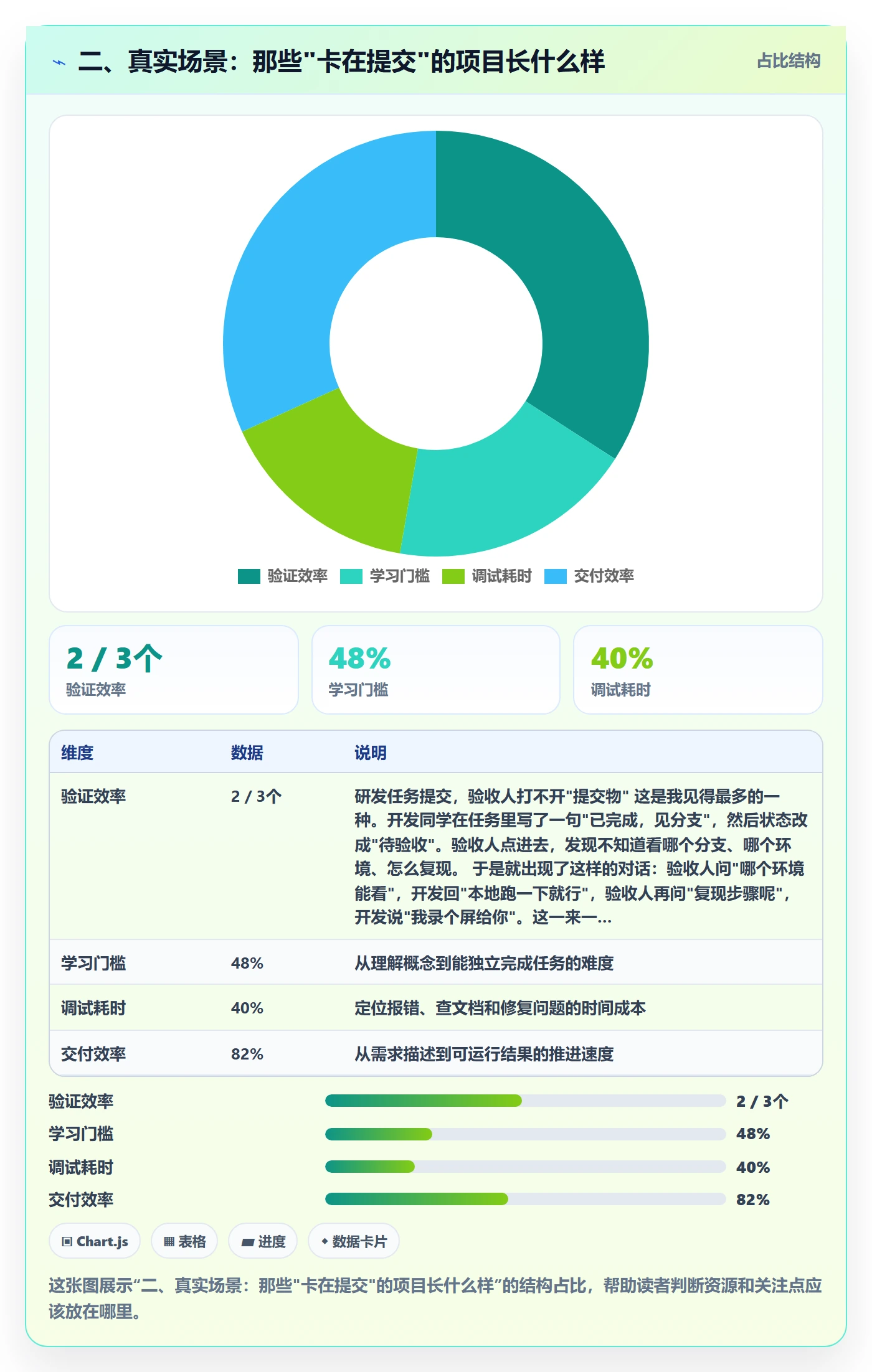二、真实场景:那些"卡在提交"的项目长什么样
