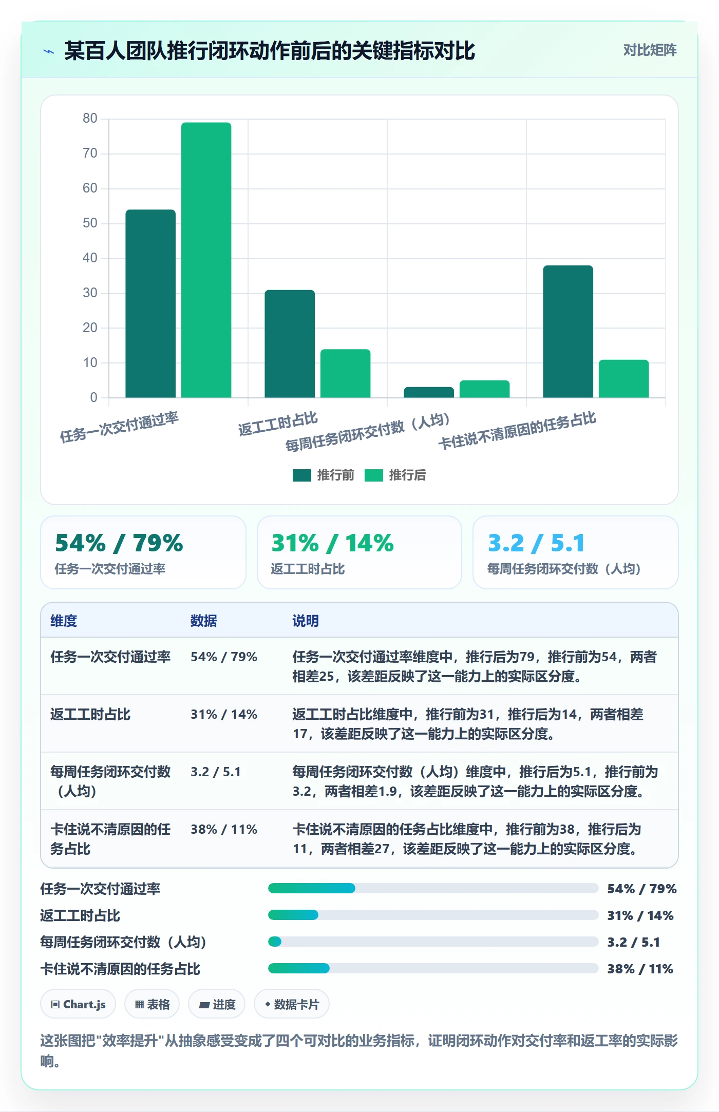 完成实操方法:项目成员提升任务执行效率的入门指南方法与模板