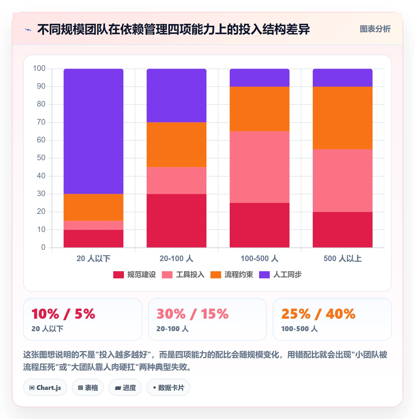 SF最佳实践:研发团队任务依赖落地方案,常见问题