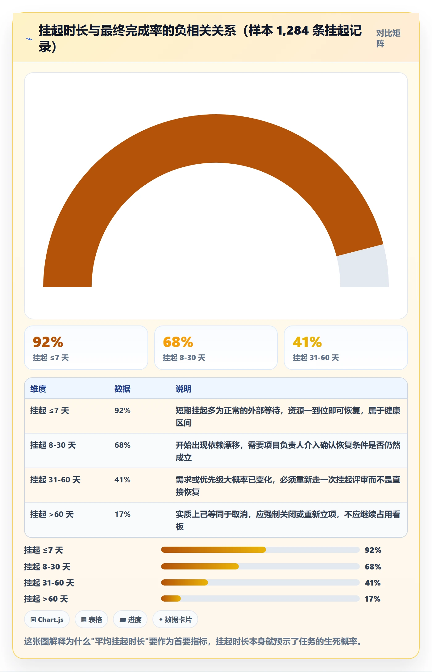 挂起管理方法大全：项目负责人任务执行实操方法落地清单