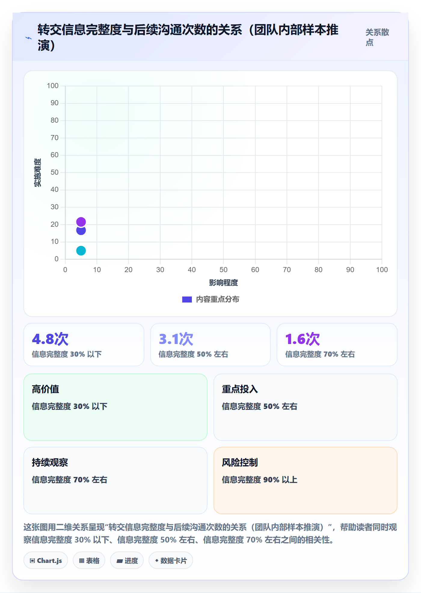 任务分派转交教程：产品经理流程优化，避坑指南