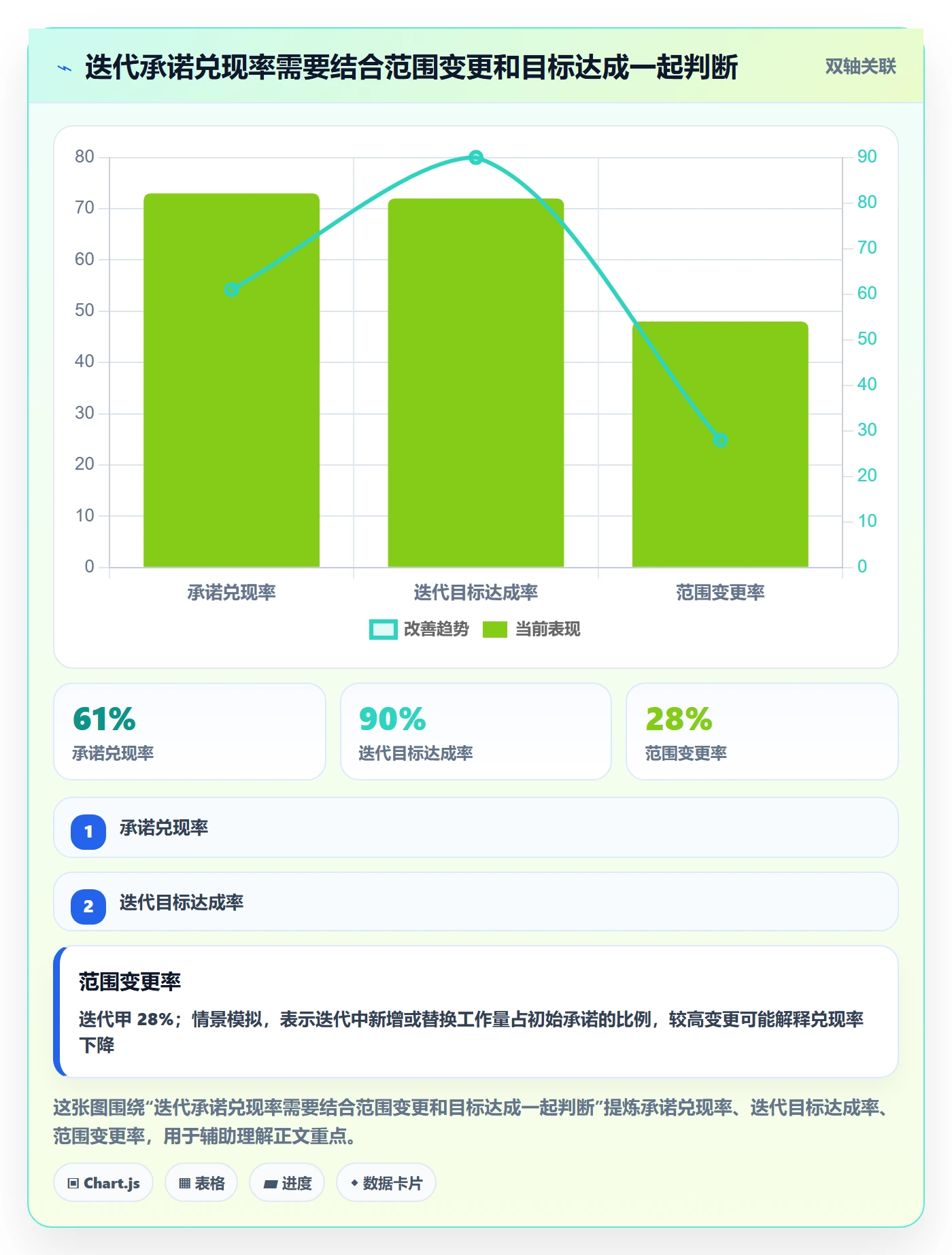 迭代计划最佳实践：项目经理迭代管理协同管理，常见问题