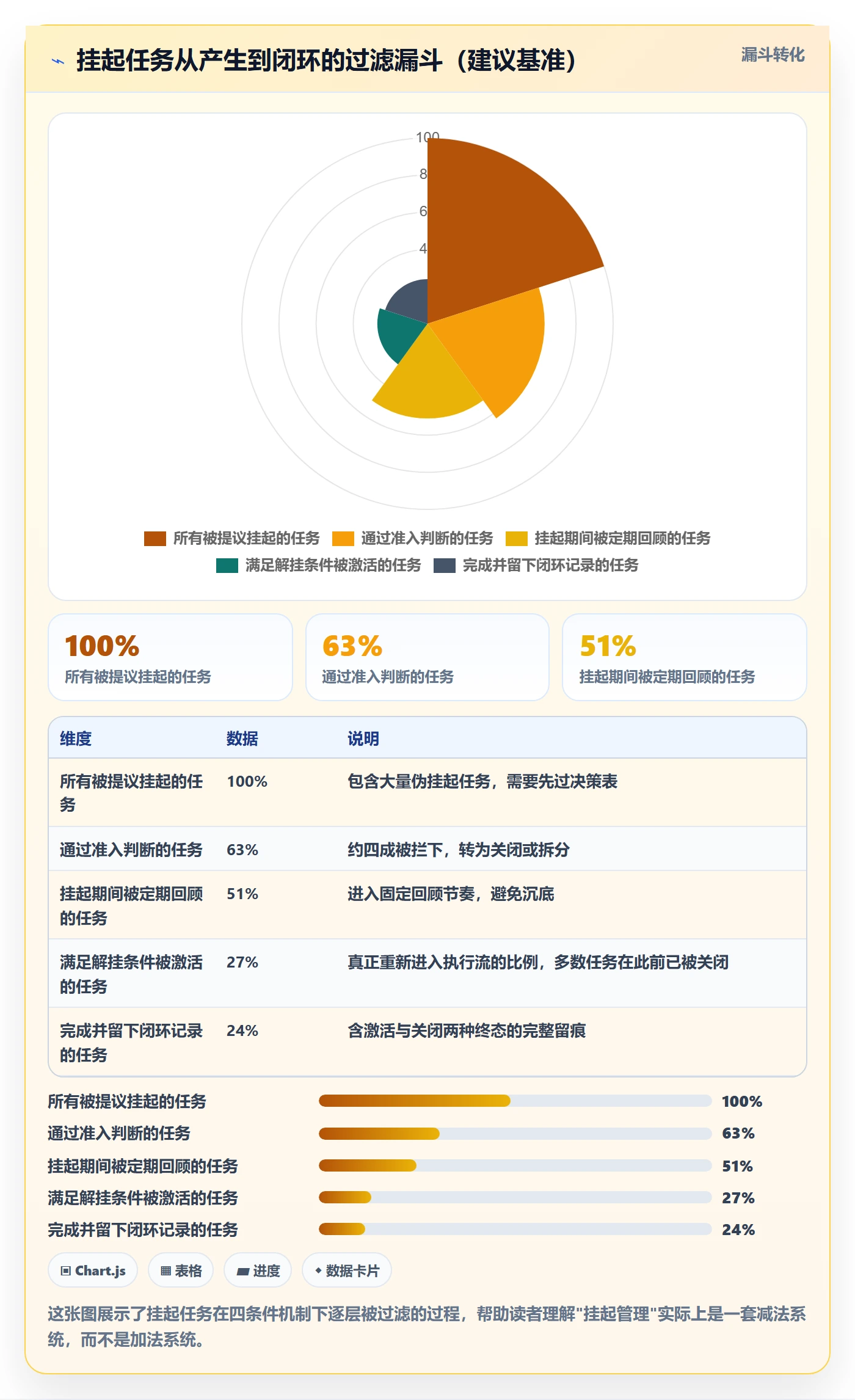 挂起管理方法大全:项目成员任务执行效率提升落地清单