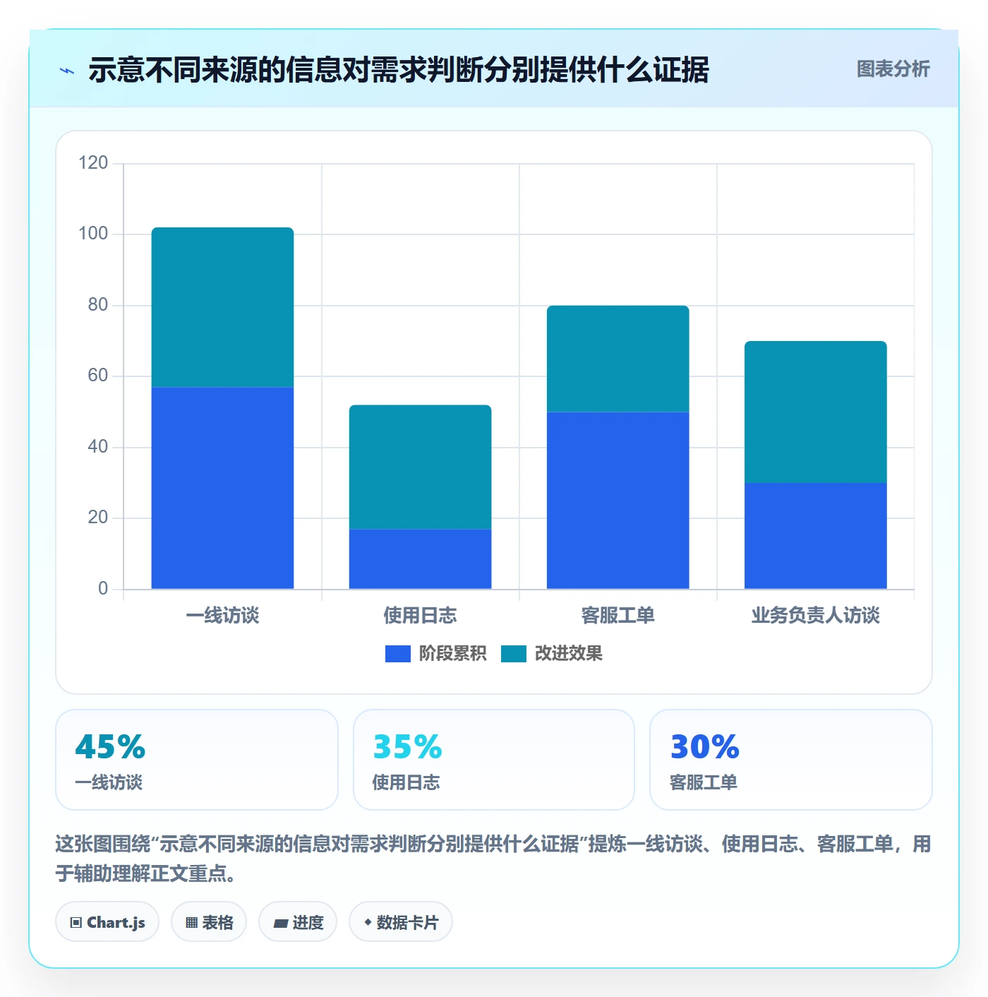 需求管理需求收集教程：跨部门团队实操方法，避坑指南