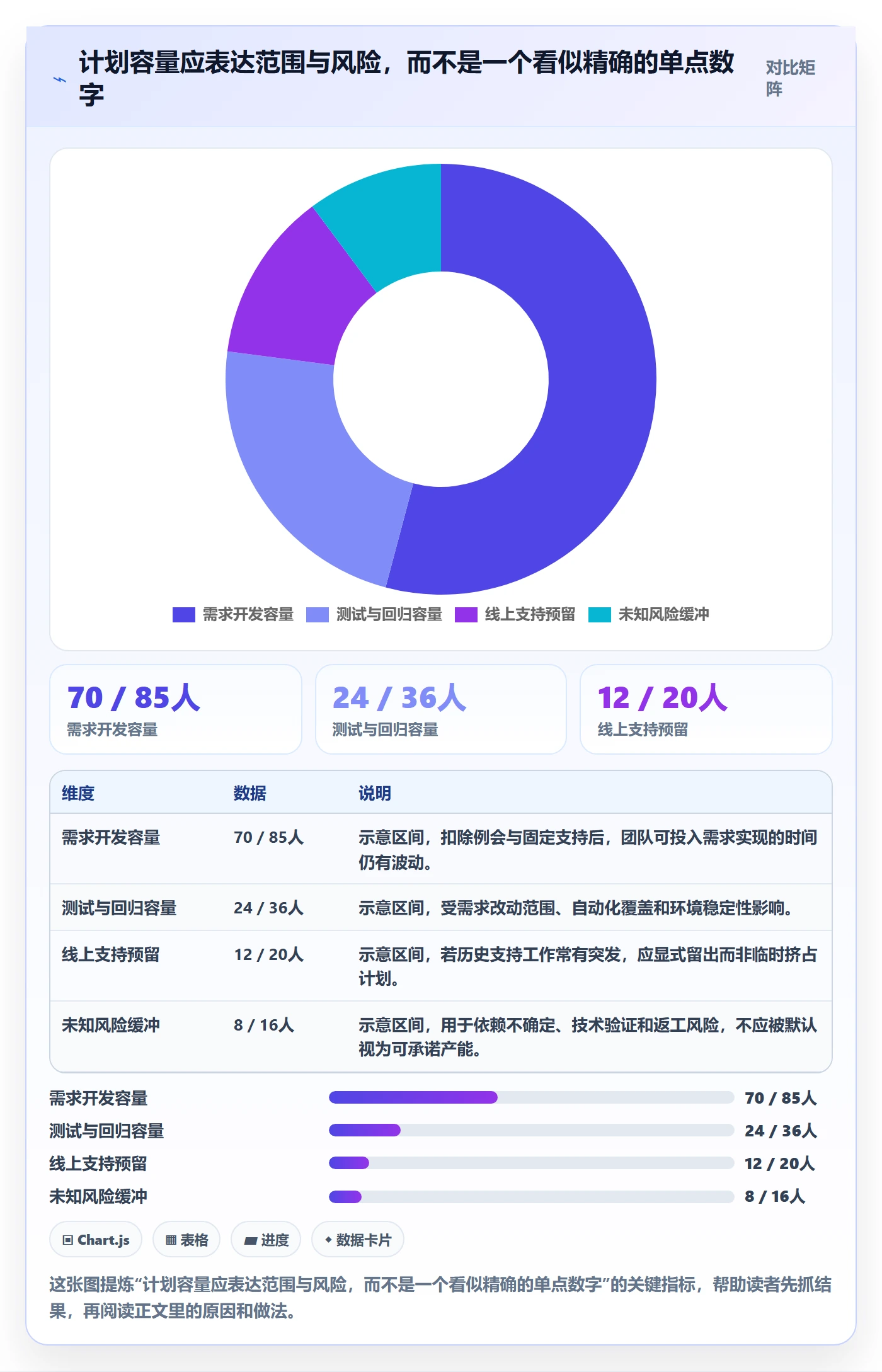 迭代管理迭代全流程：产品经理协同管理与一文讲清
