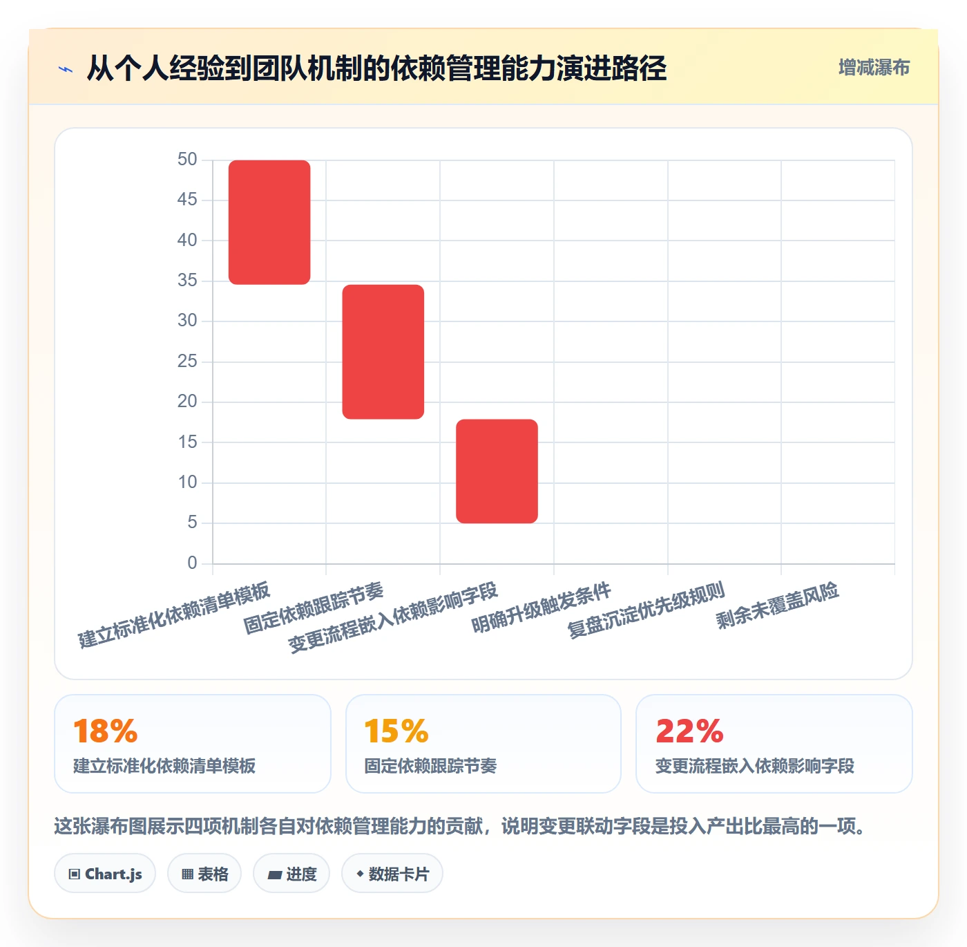依赖关系管理指南:项目经理如何做好任务依赖,实操方法全流程
