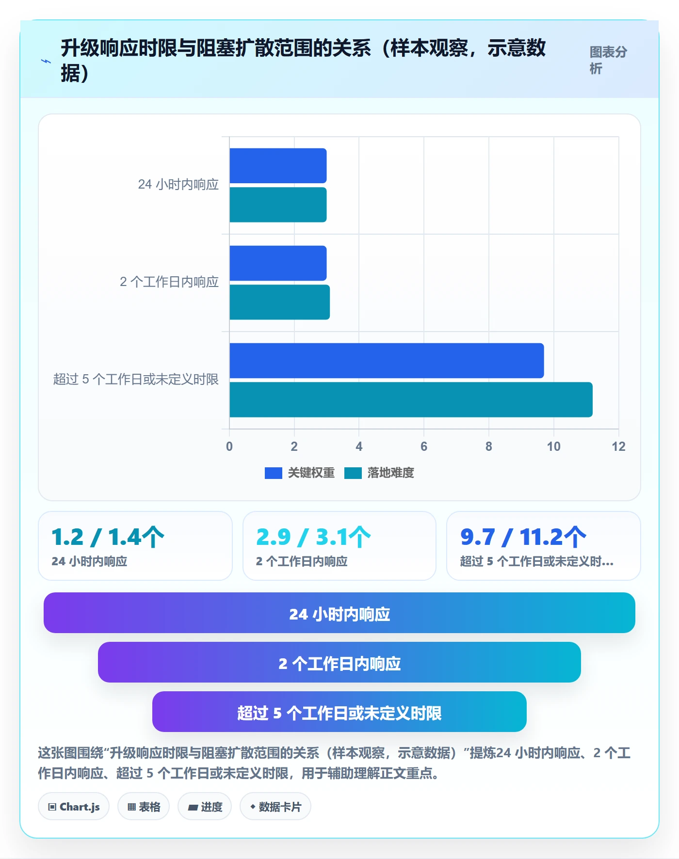 依赖关系管理指南：项目成员如何做好任务依赖，制度设计全流程