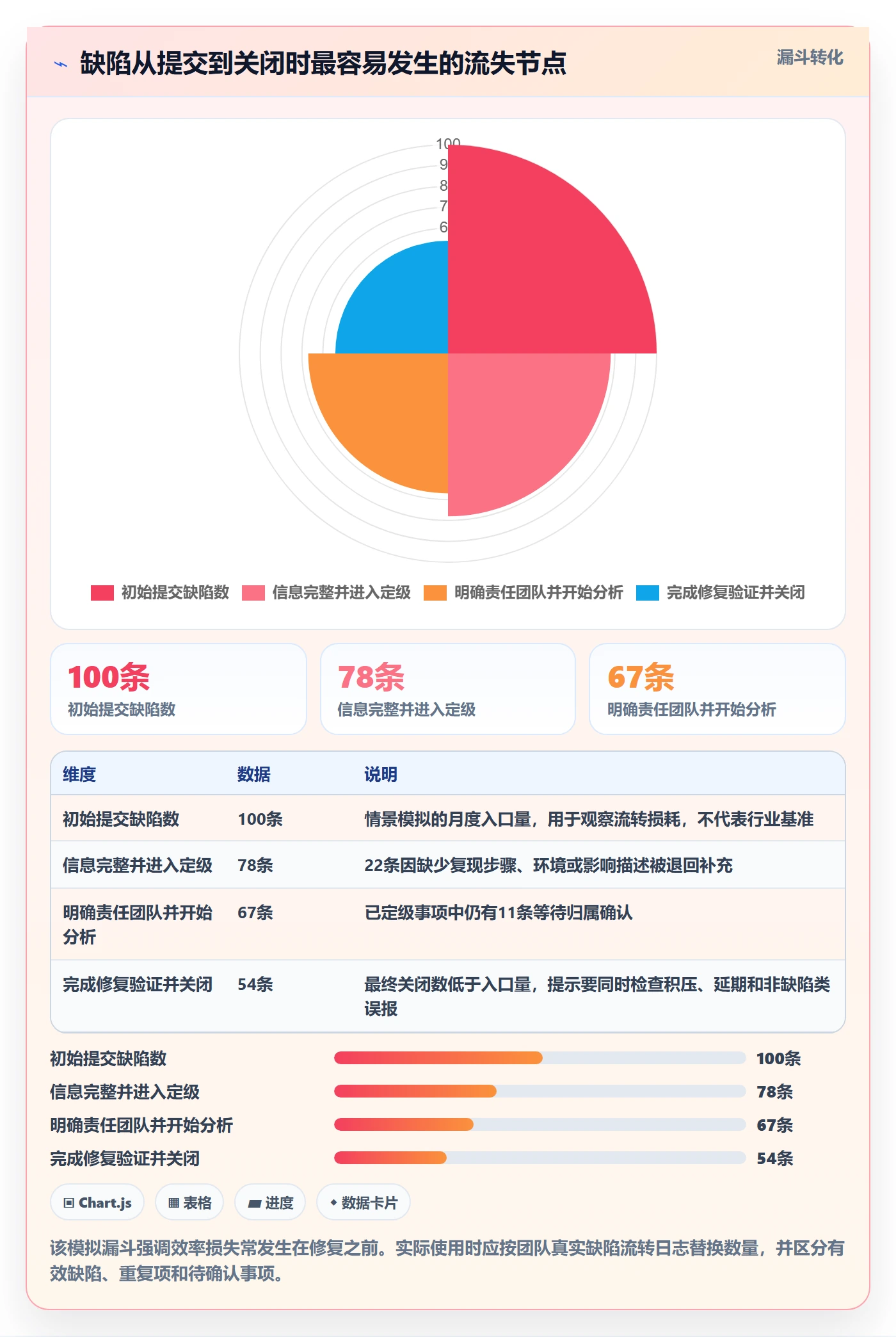问题实操方法：管理层提升Bug / 缺陷效率的制度设计方法与模板