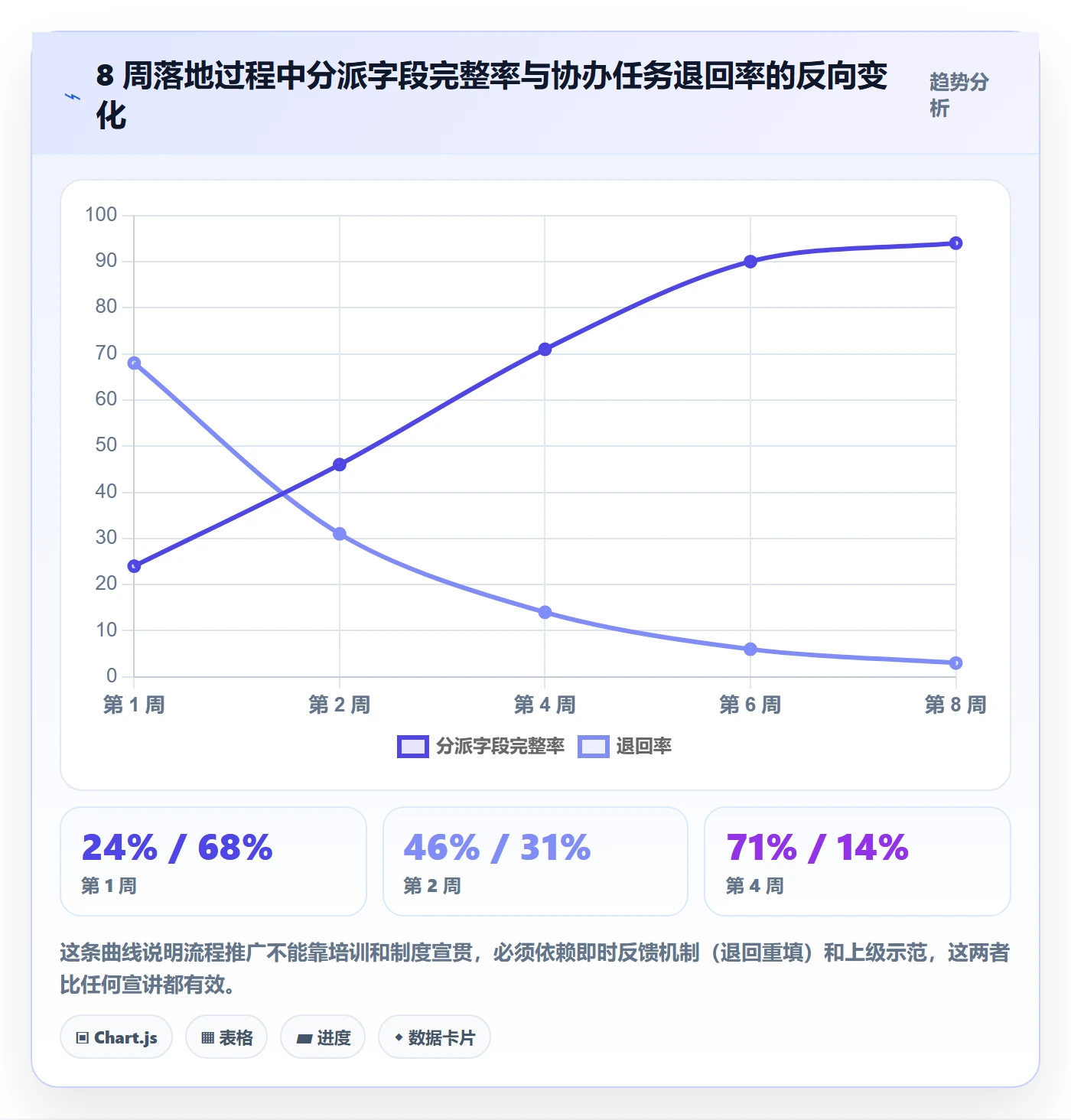 协办落地方案:管理层开展任务分派的流程优化案例解析