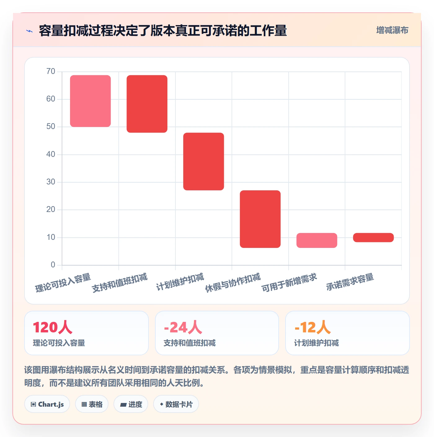 版本规划落地方案：项目成员开展需求排期的落地方案案例解析