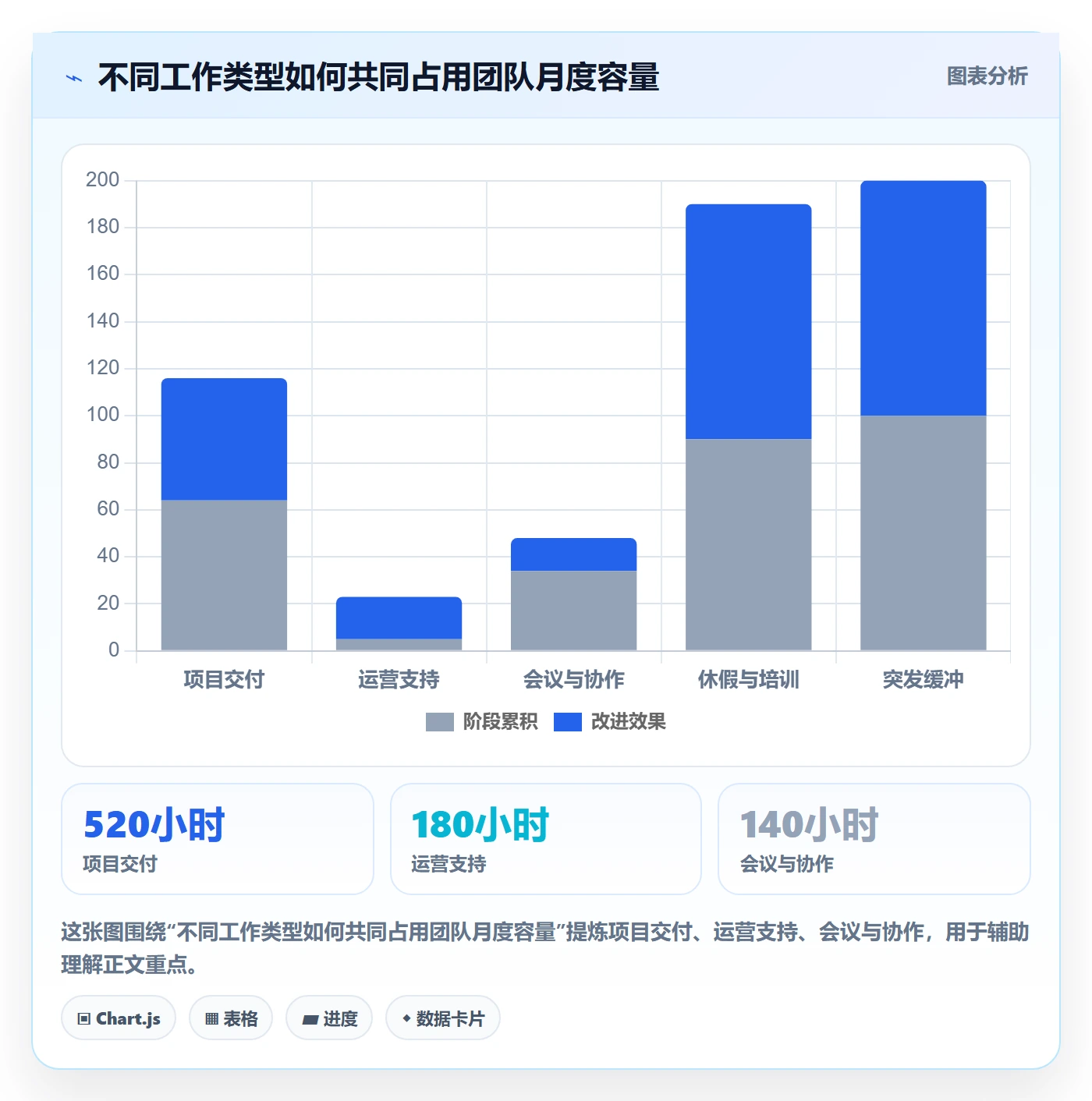 人力资源计划如何做好可用工时?项目经理流程优化与操作步骤
